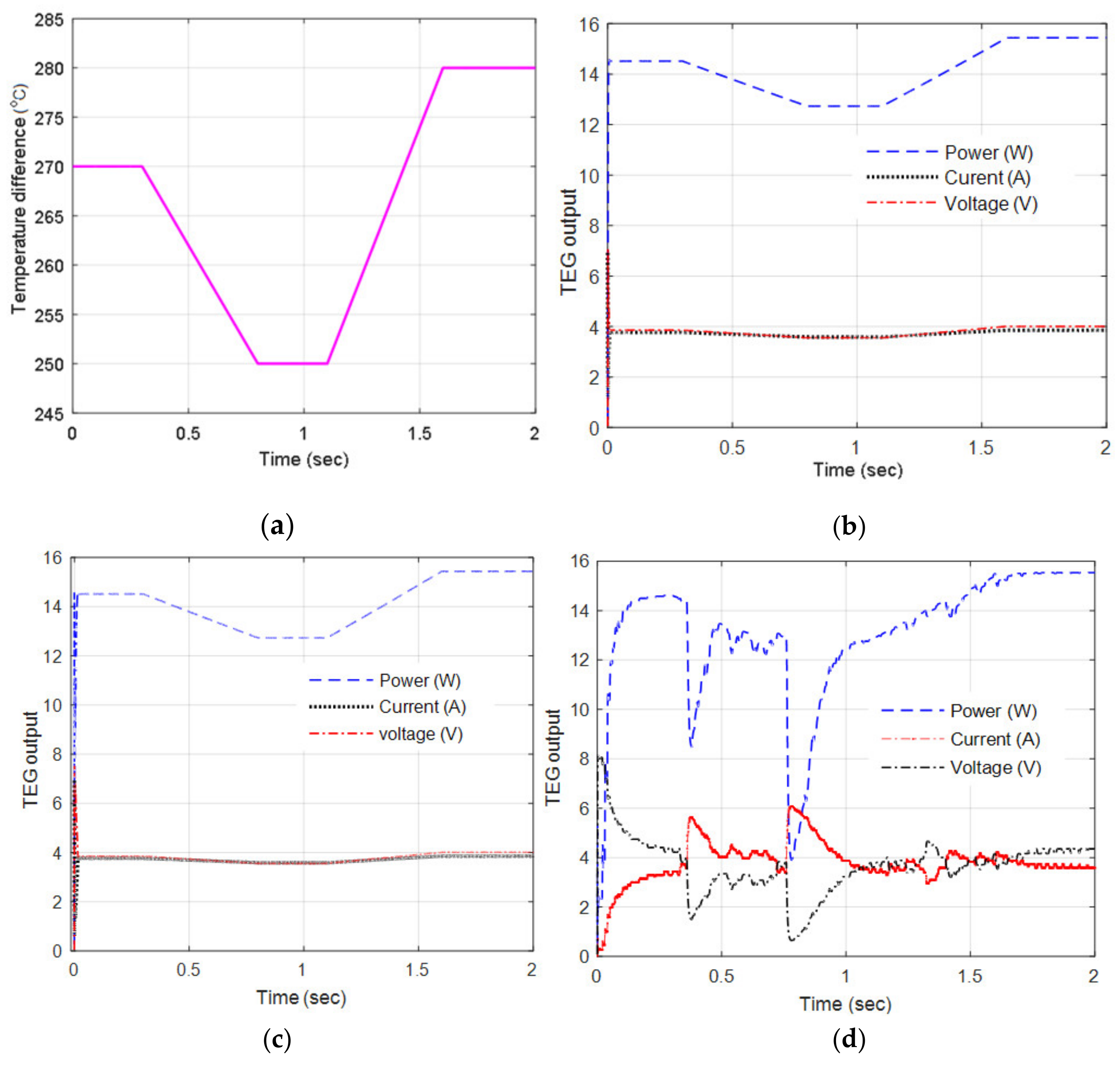 Energies 13 04531 g015