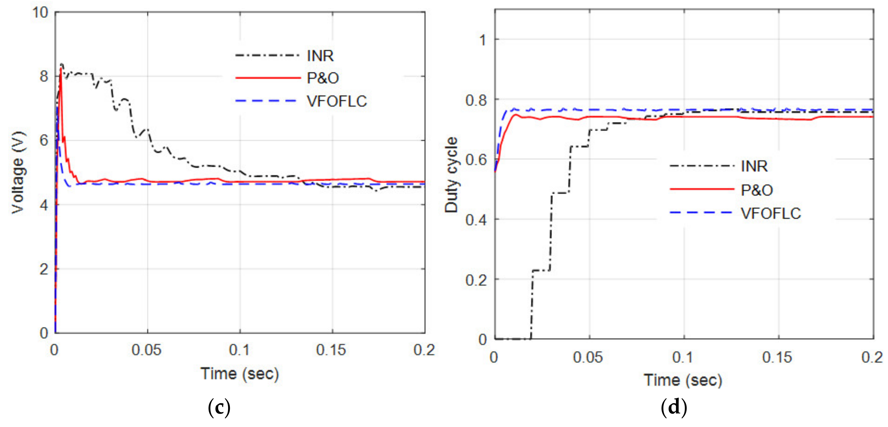 Energies 13 04531 g016b