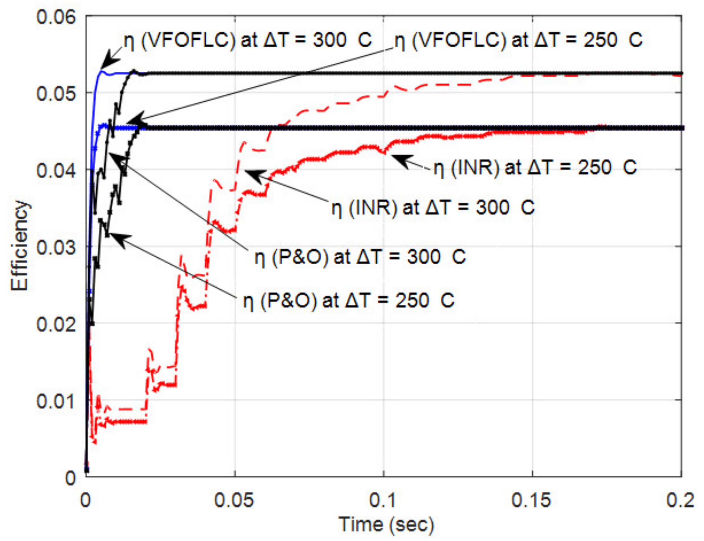 Energies 13 04531 g017