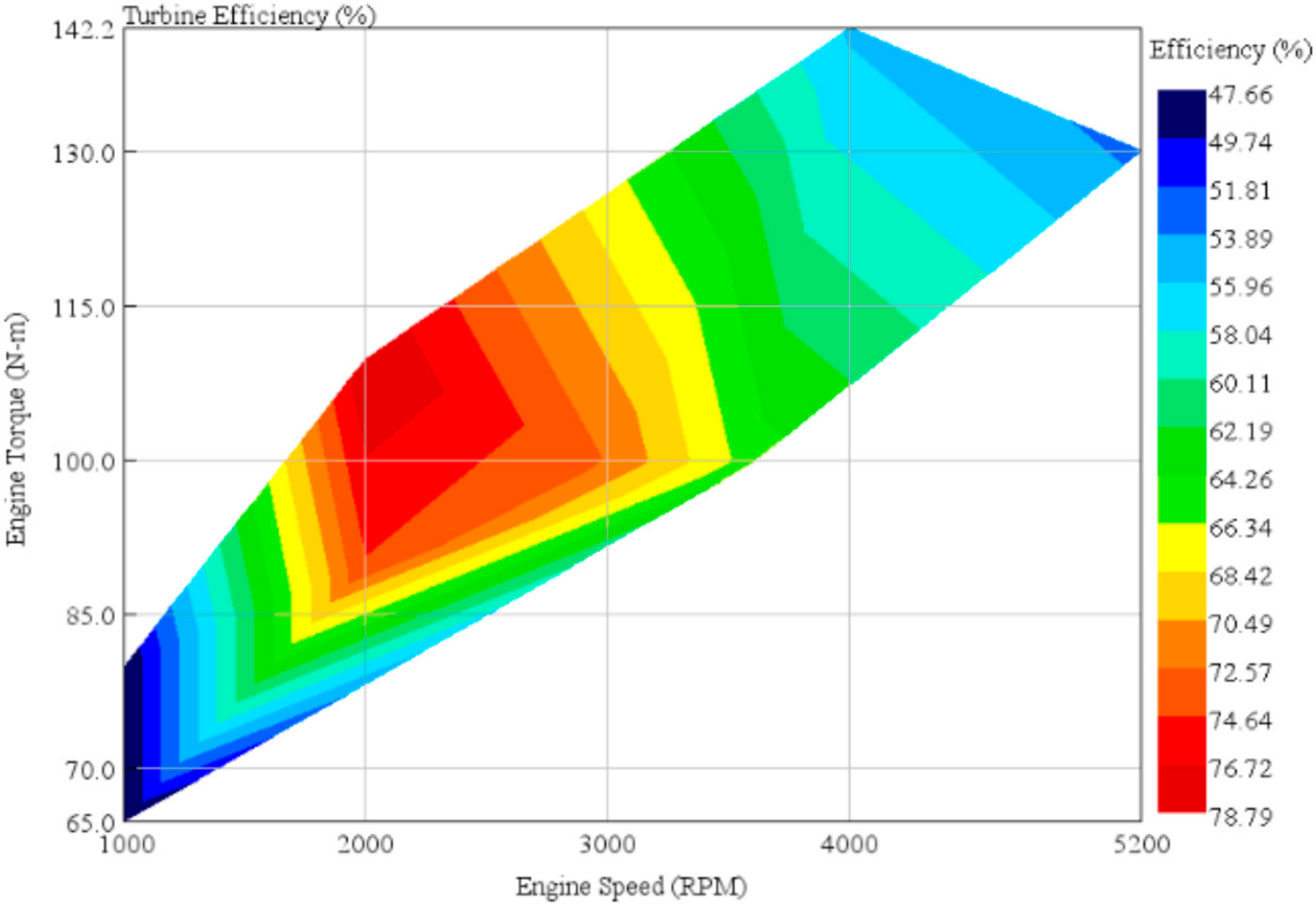 Energies 13 04532 g020
