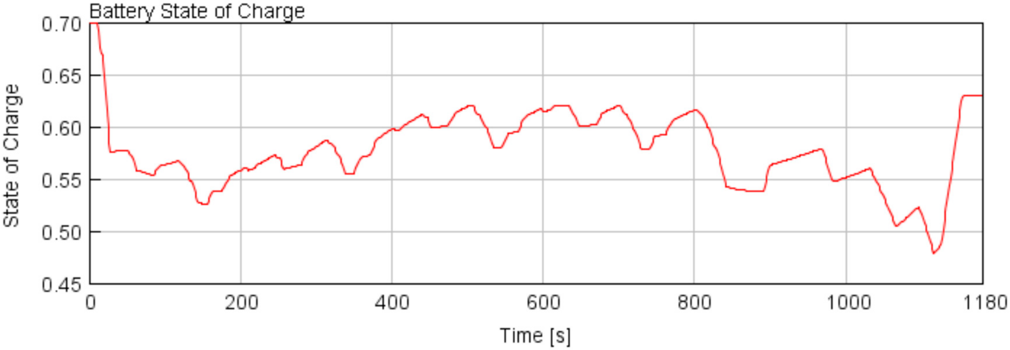 Energies 13 04532 g030