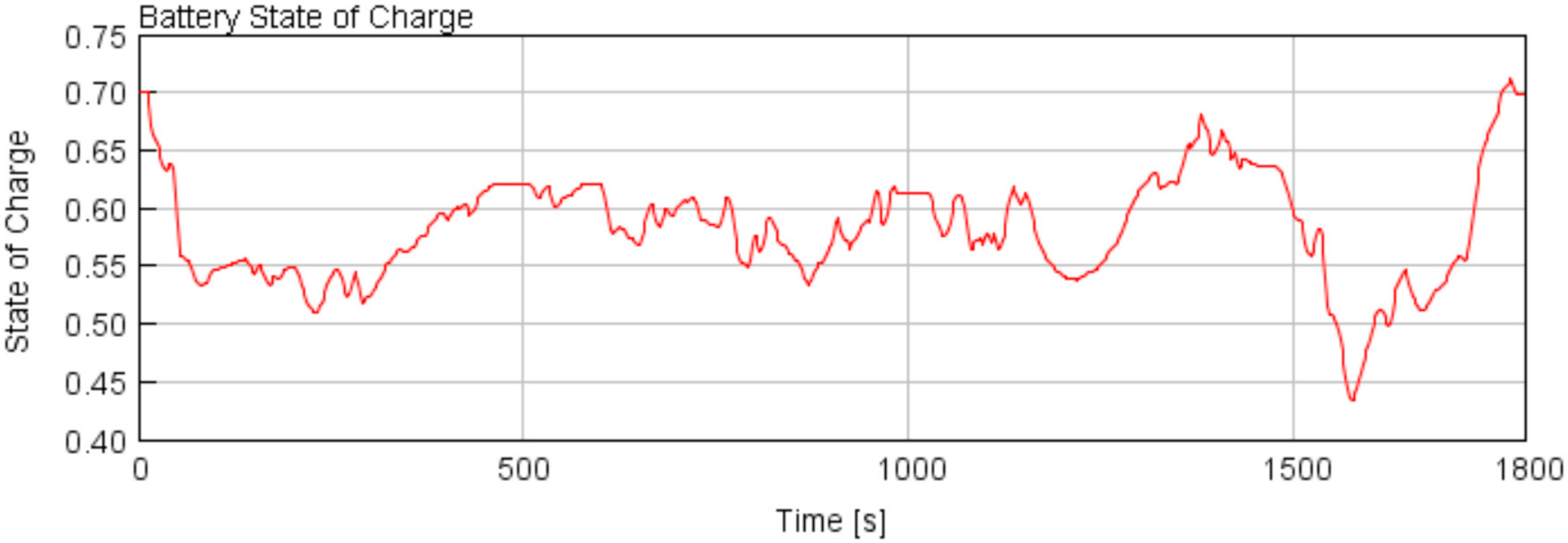 Energies 13 04532 g031