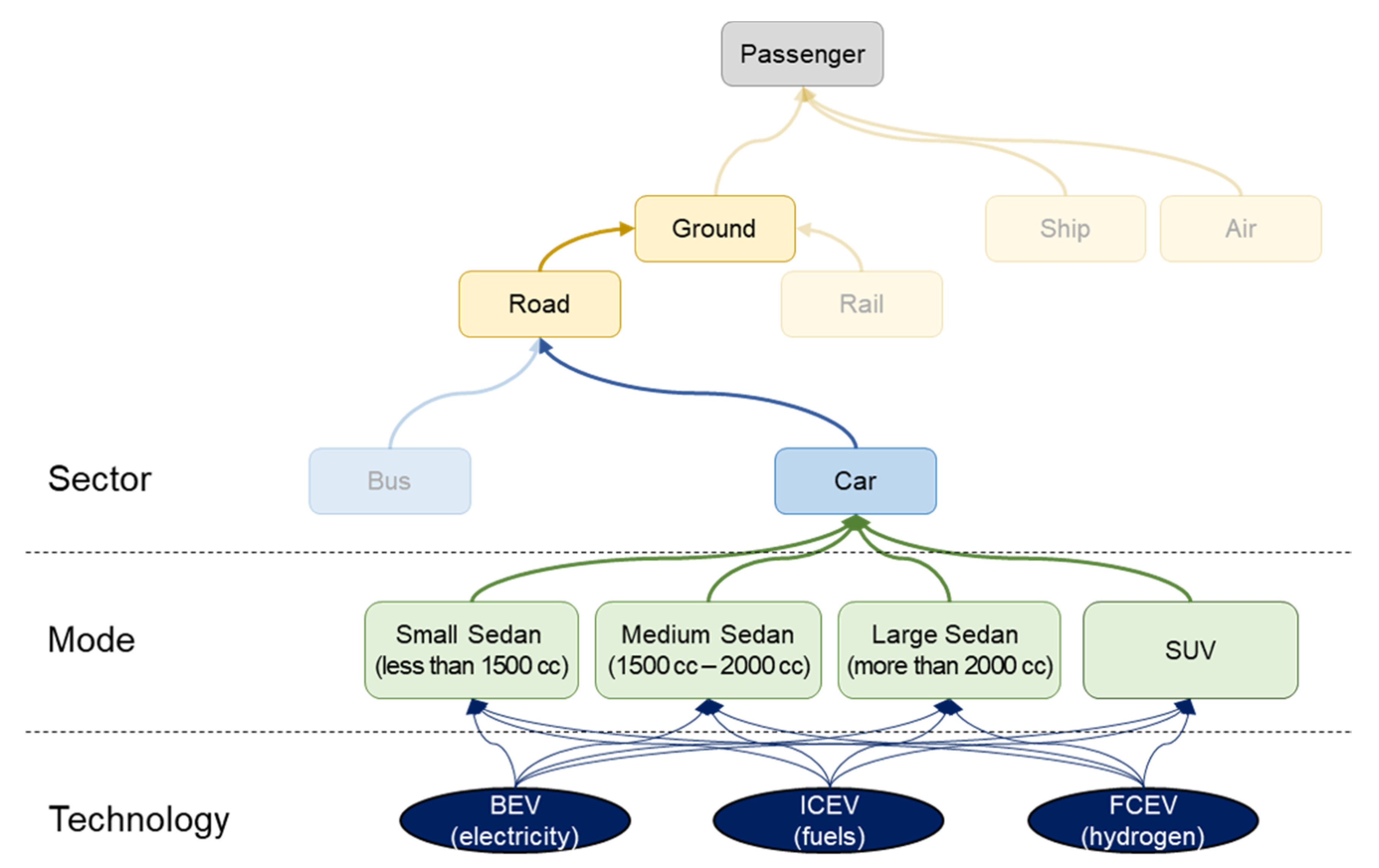 Energies 13 04533 g005