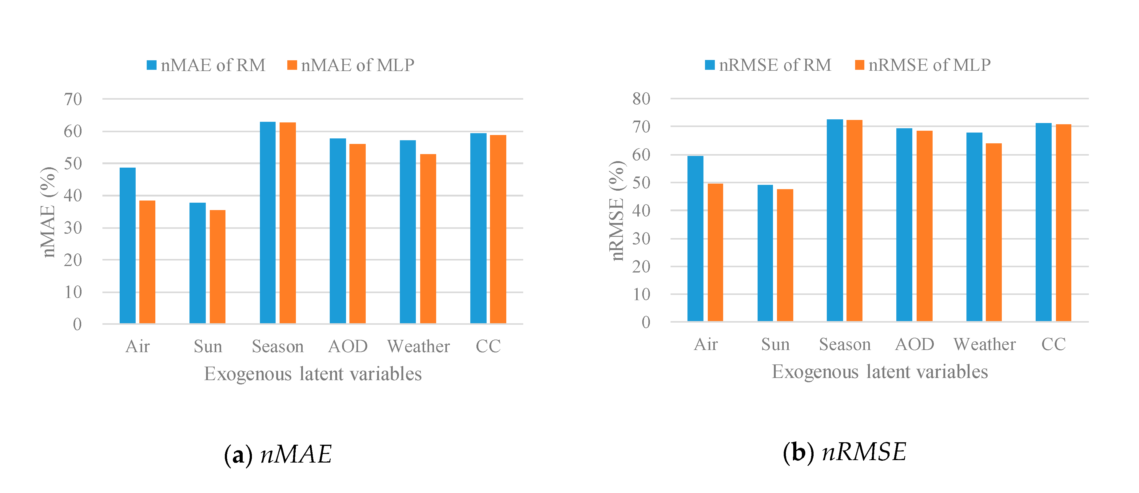 Energies 13 04534 g006