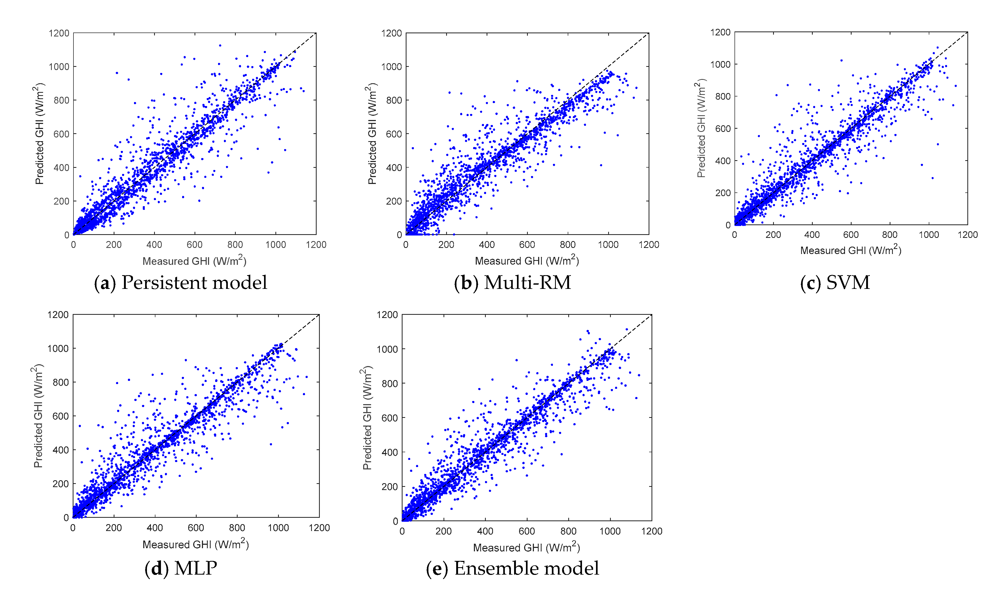 Energies 13 04534 g007