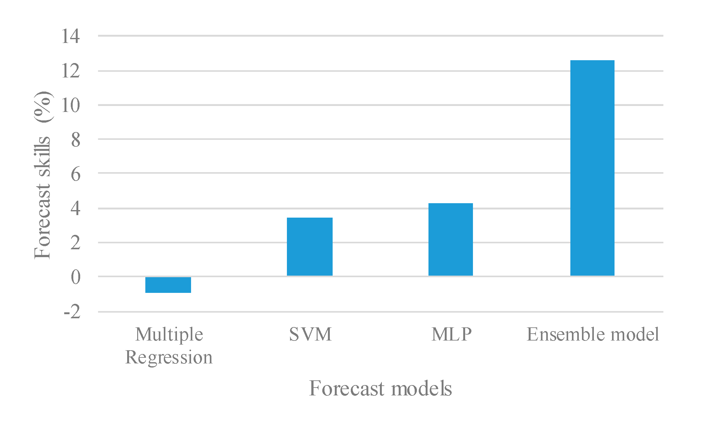 Energies 13 04534 g009