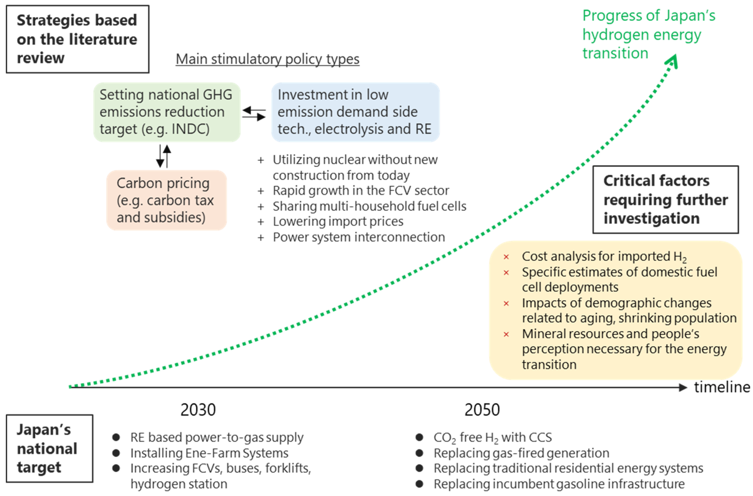 Energies 13 04539 g001