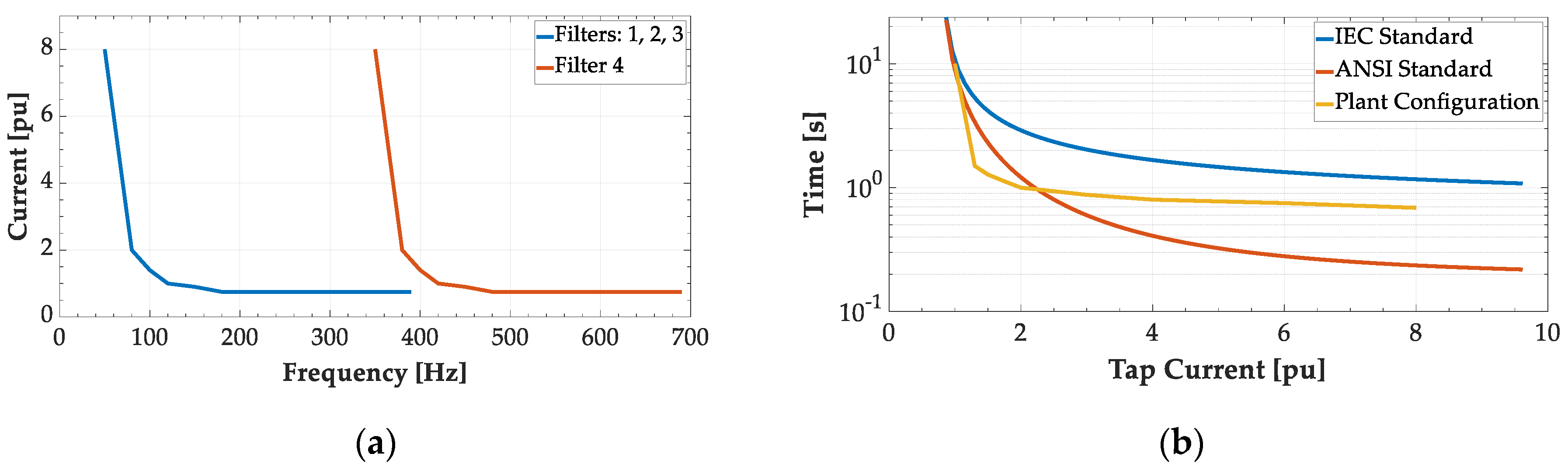 Energies 13 04540 g007 Energies 13 04540 g007