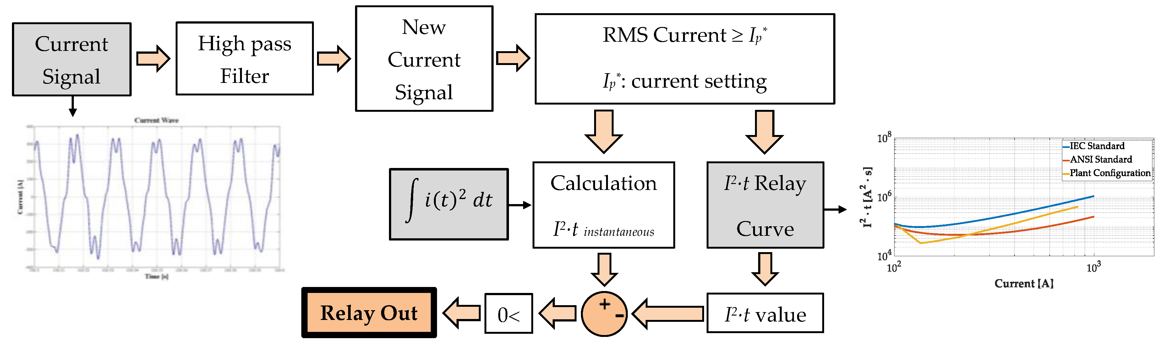 Energies 13 04540 g008 Energies 13 04540 g008