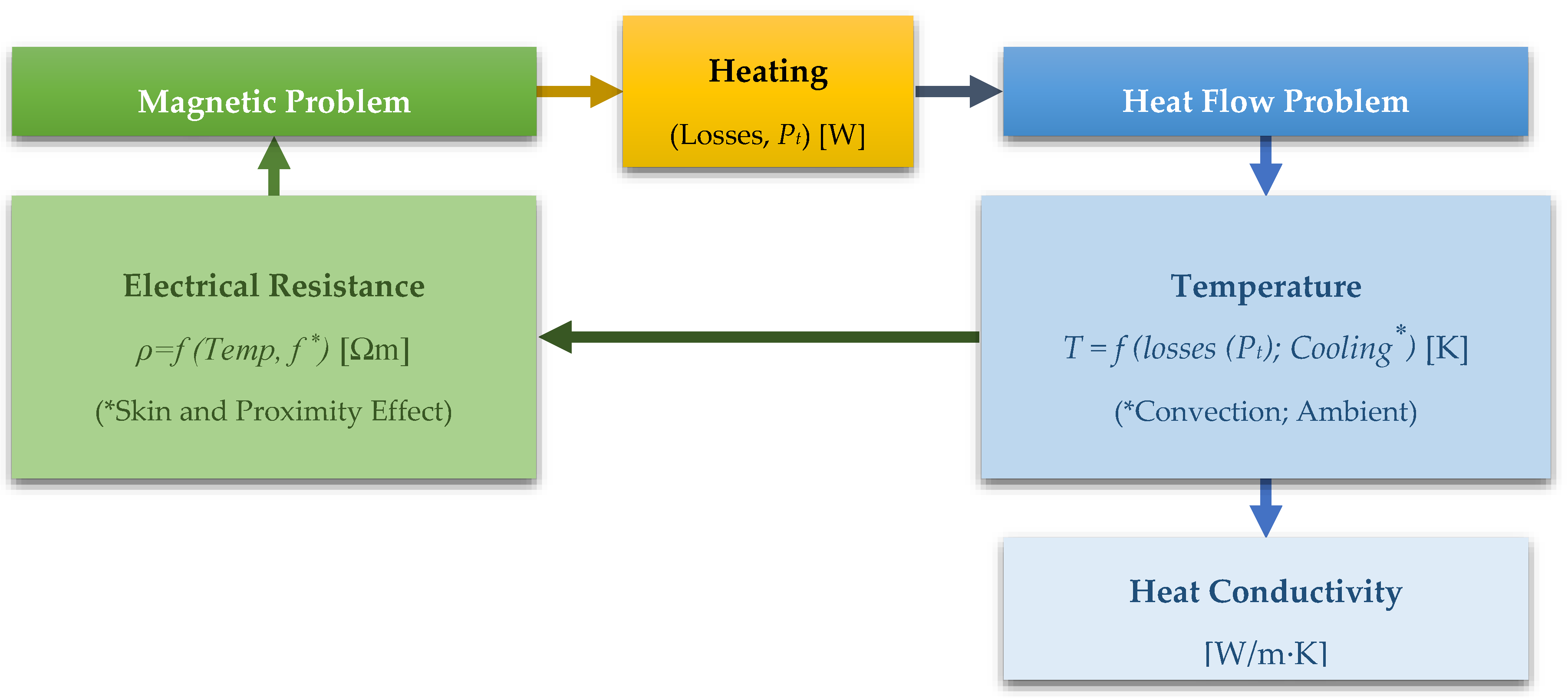 Energies 13 04540 g013 Energies 13 04540 g013