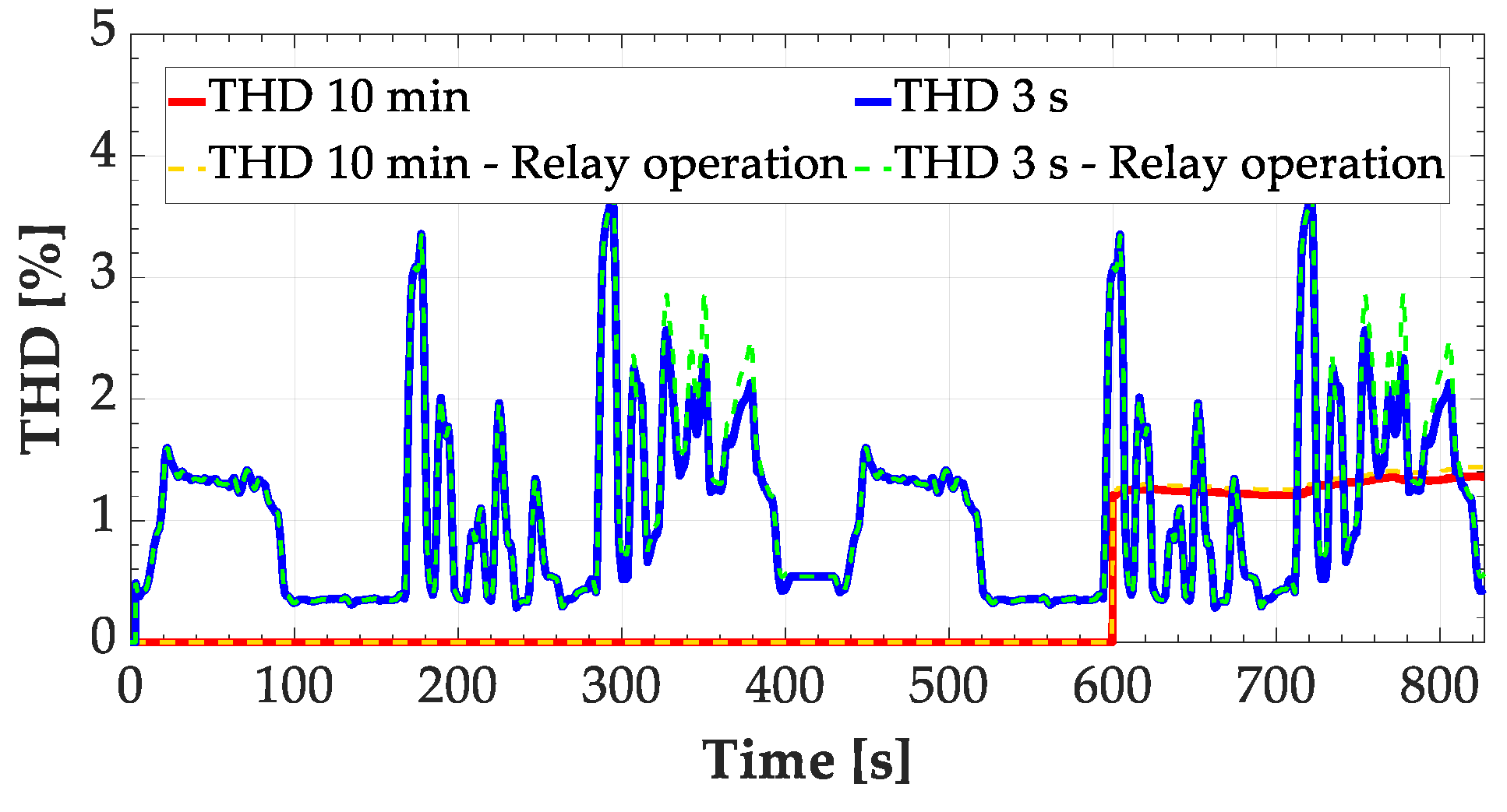 Energies 13 04540 g021 Energies 13 04540 g021