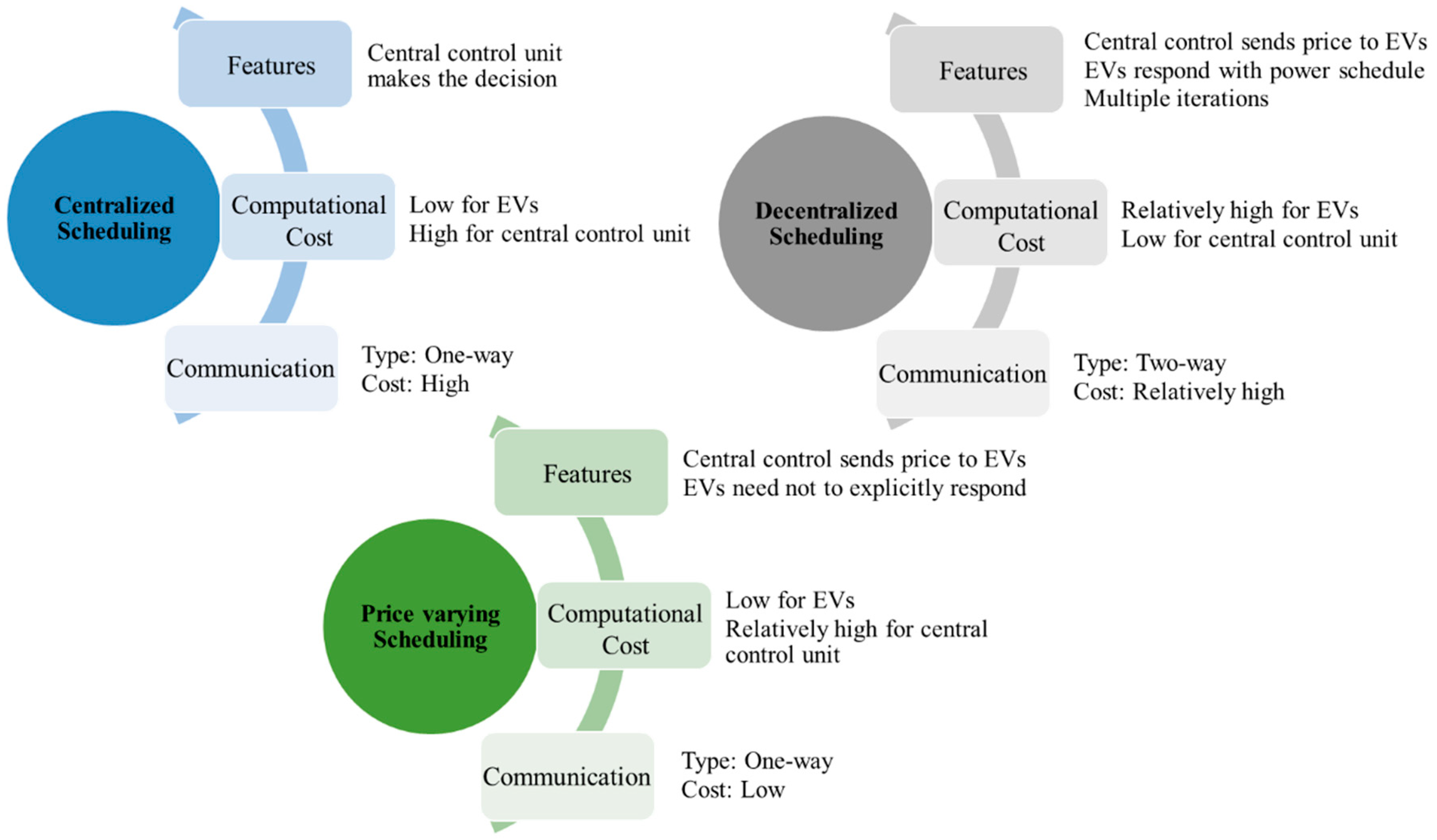 Energies 13 04541 g005
