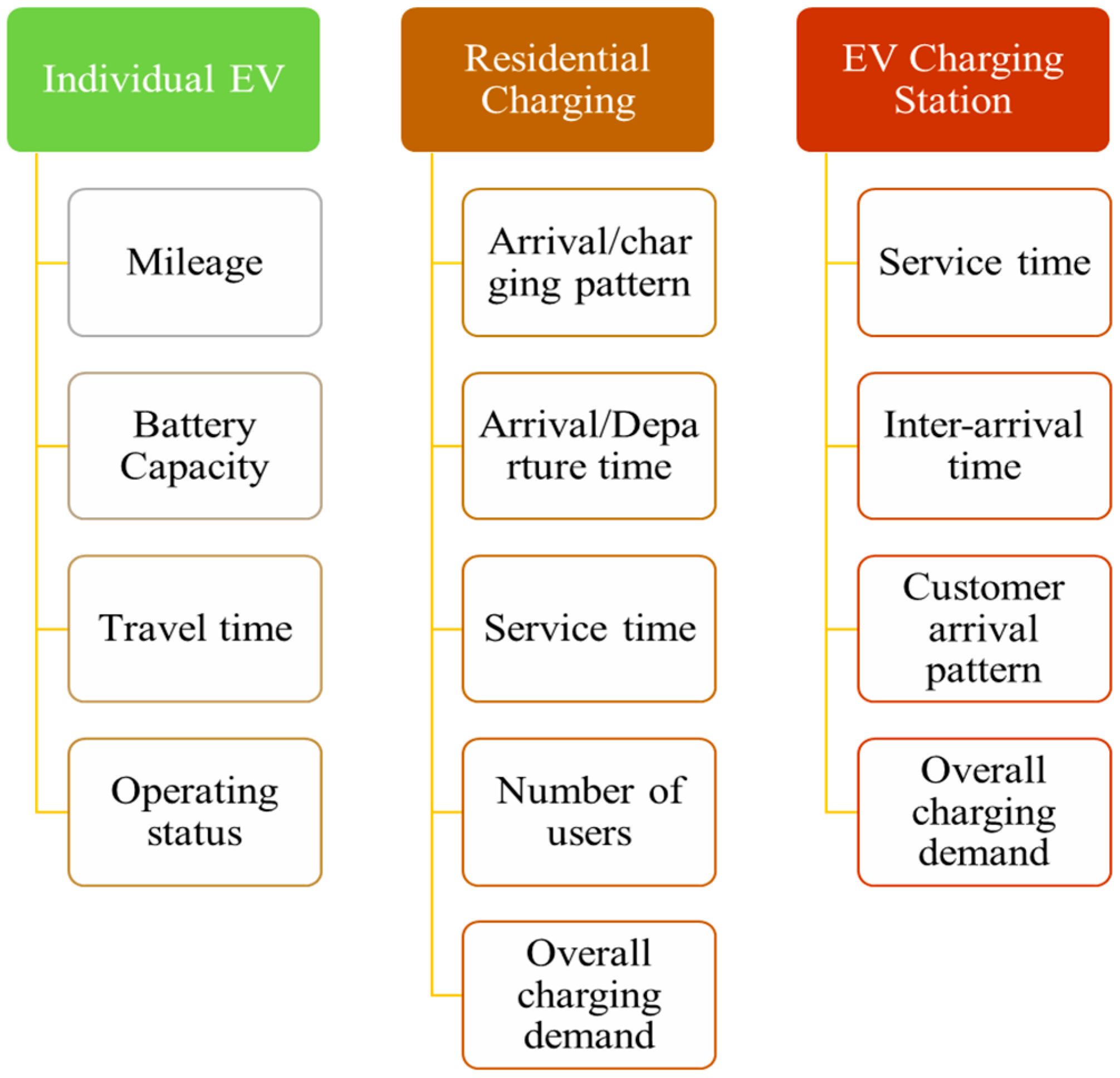 Energies 13 04541 g006