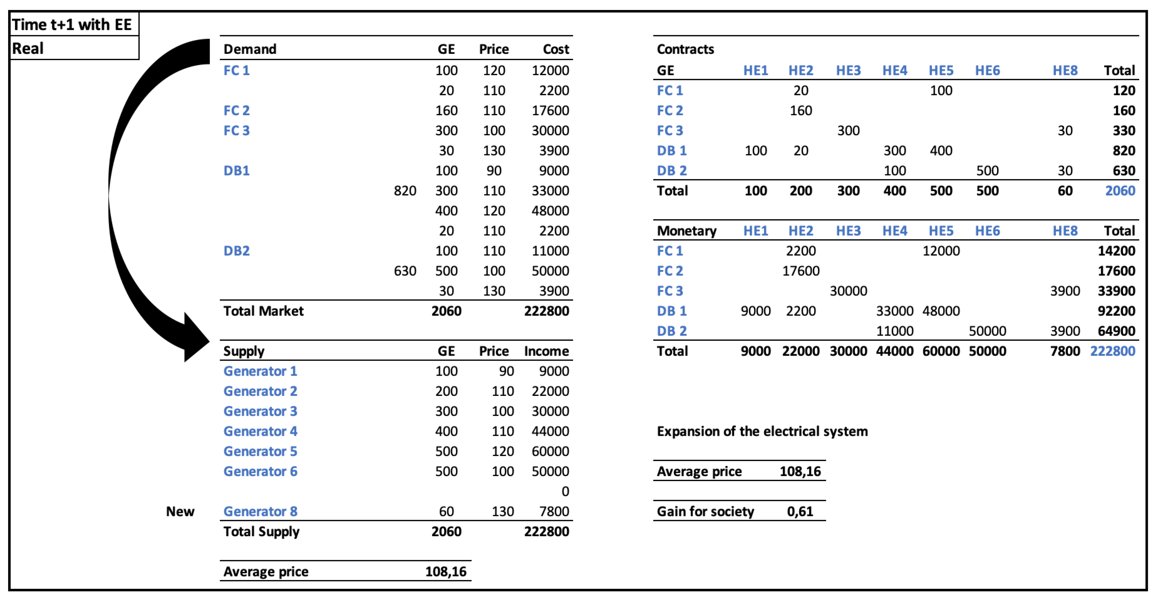 Energies 13 04544 g005