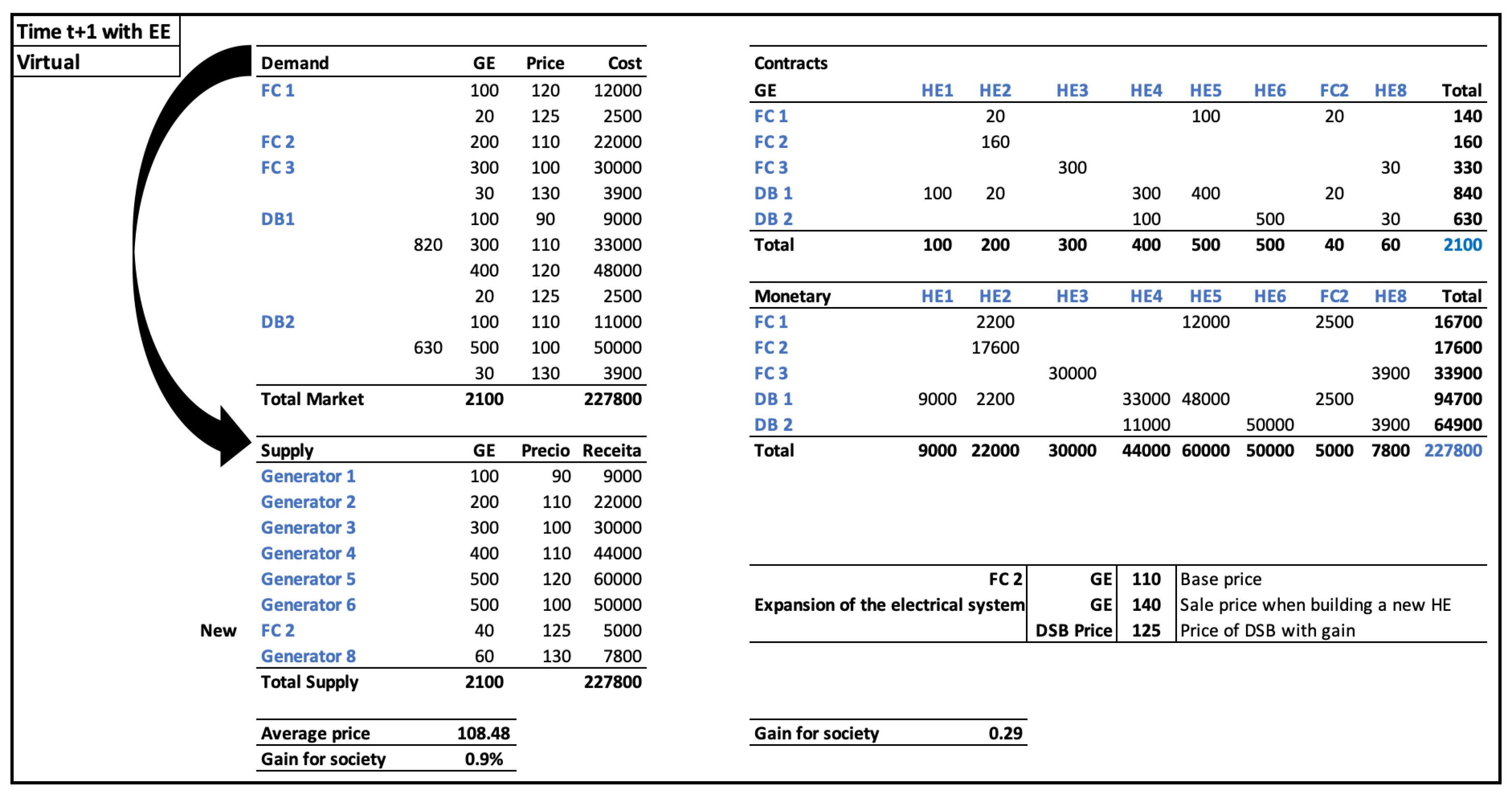 Energies 13 04544 g006