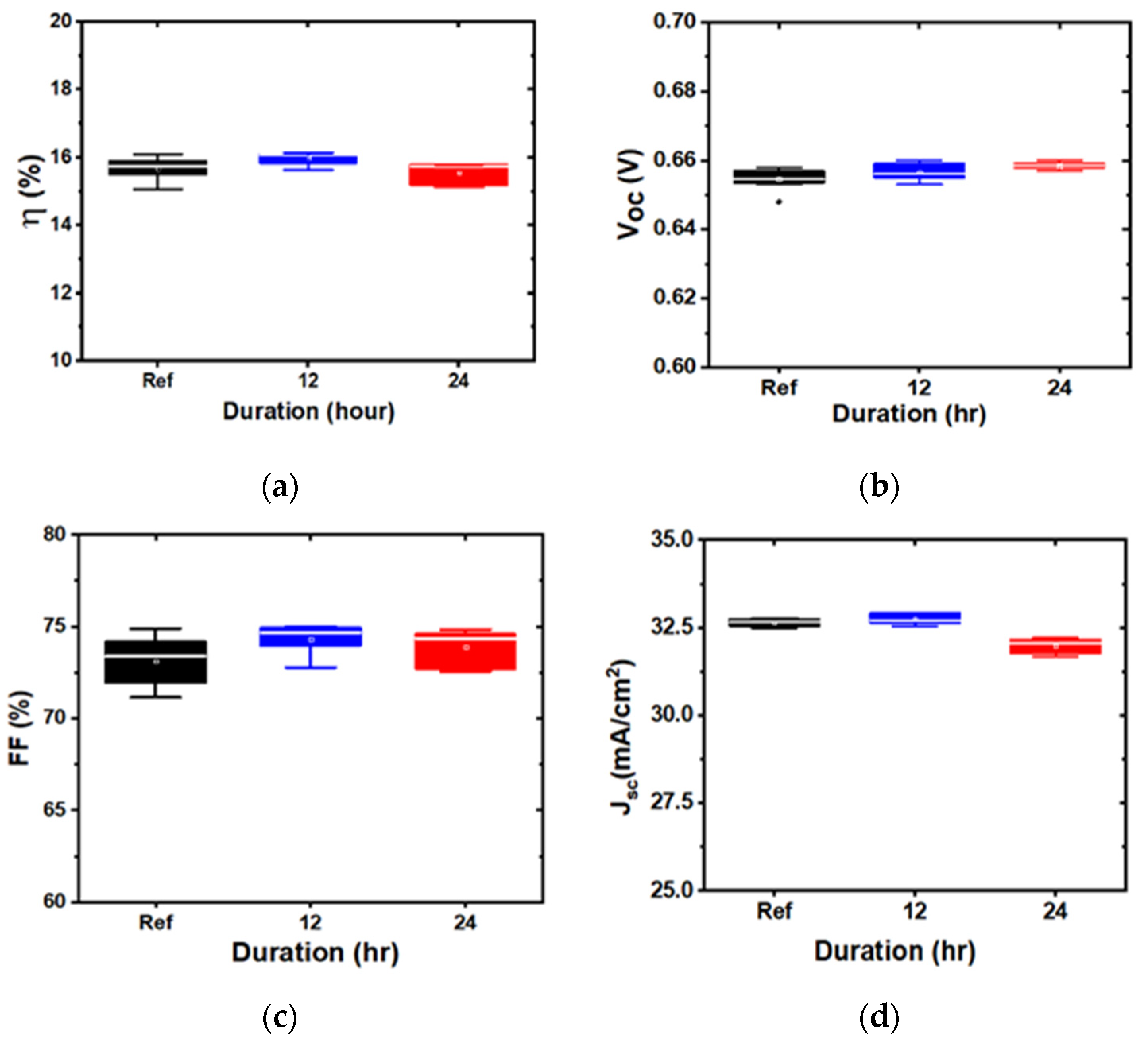 Energies 13 04545 g004