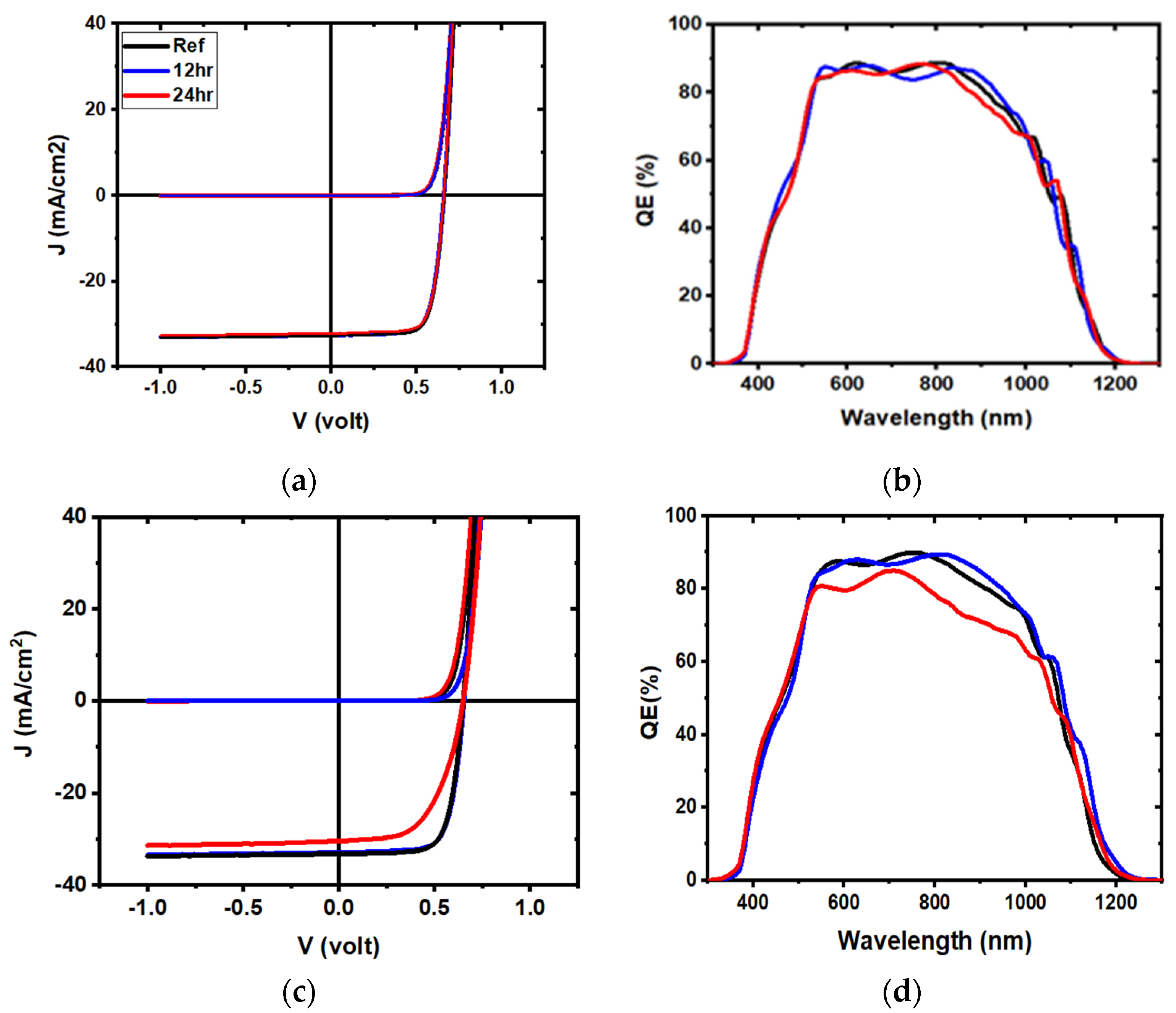 Energies 13 04545 g006