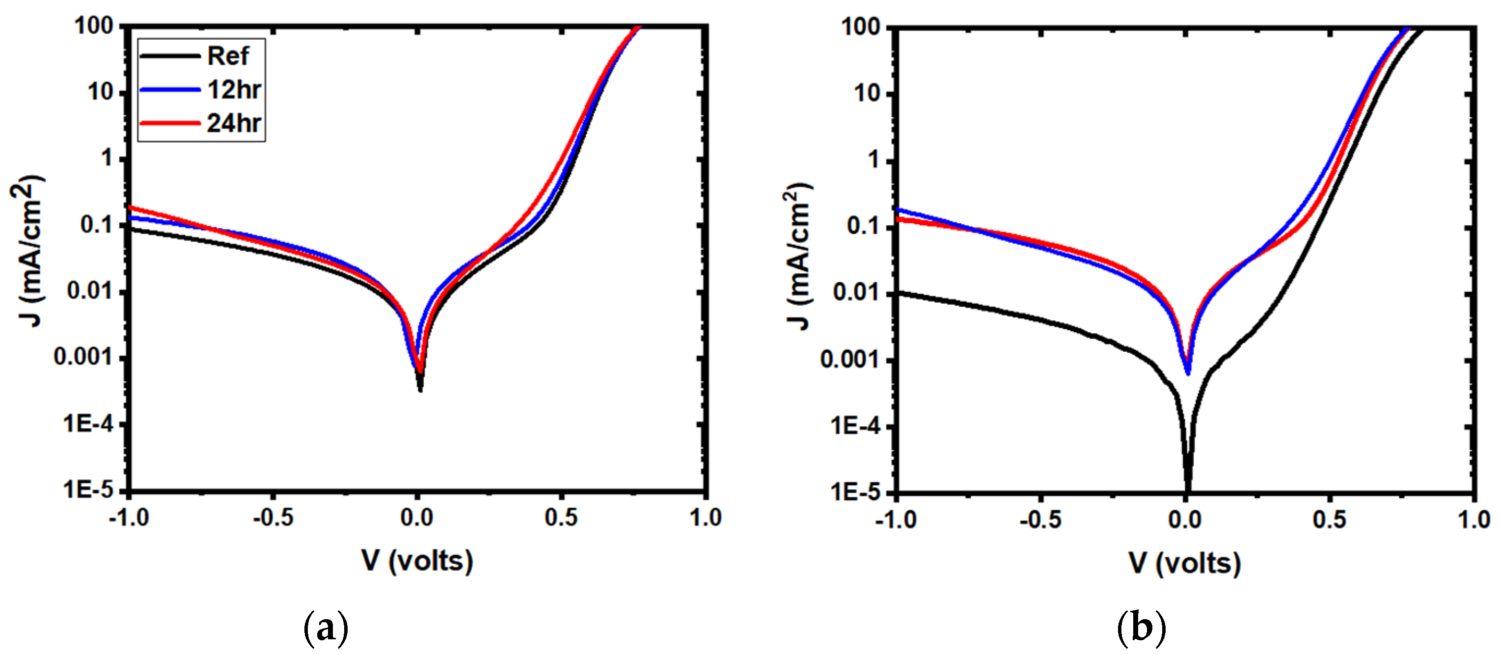 Energies 13 04545 g007