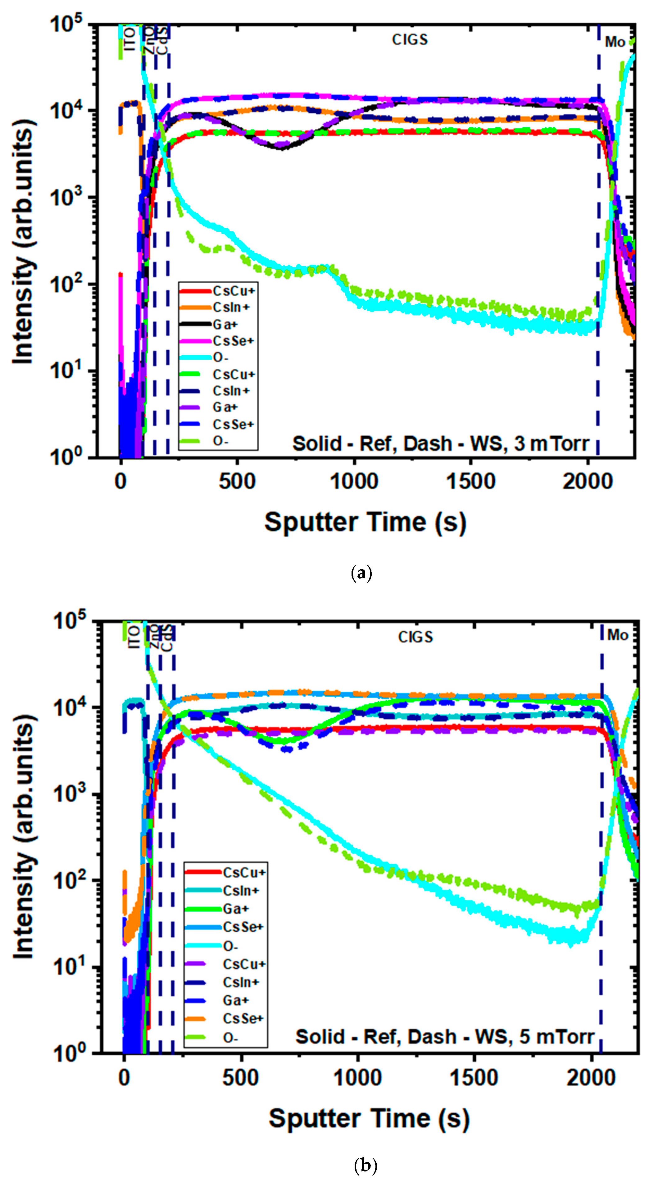 Energies 13 04545 g008