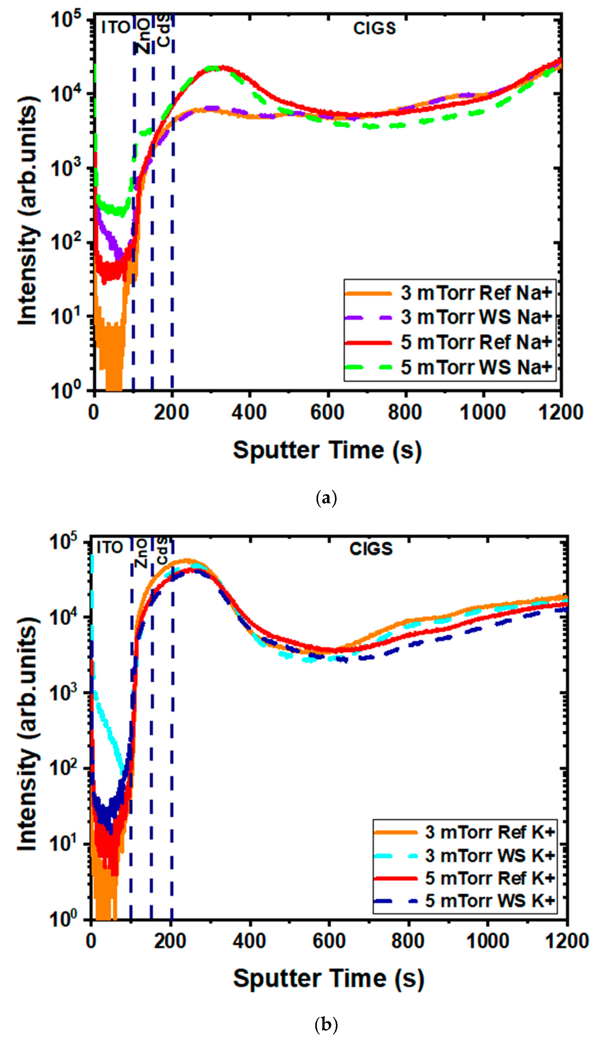 Energies 13 04545 g009