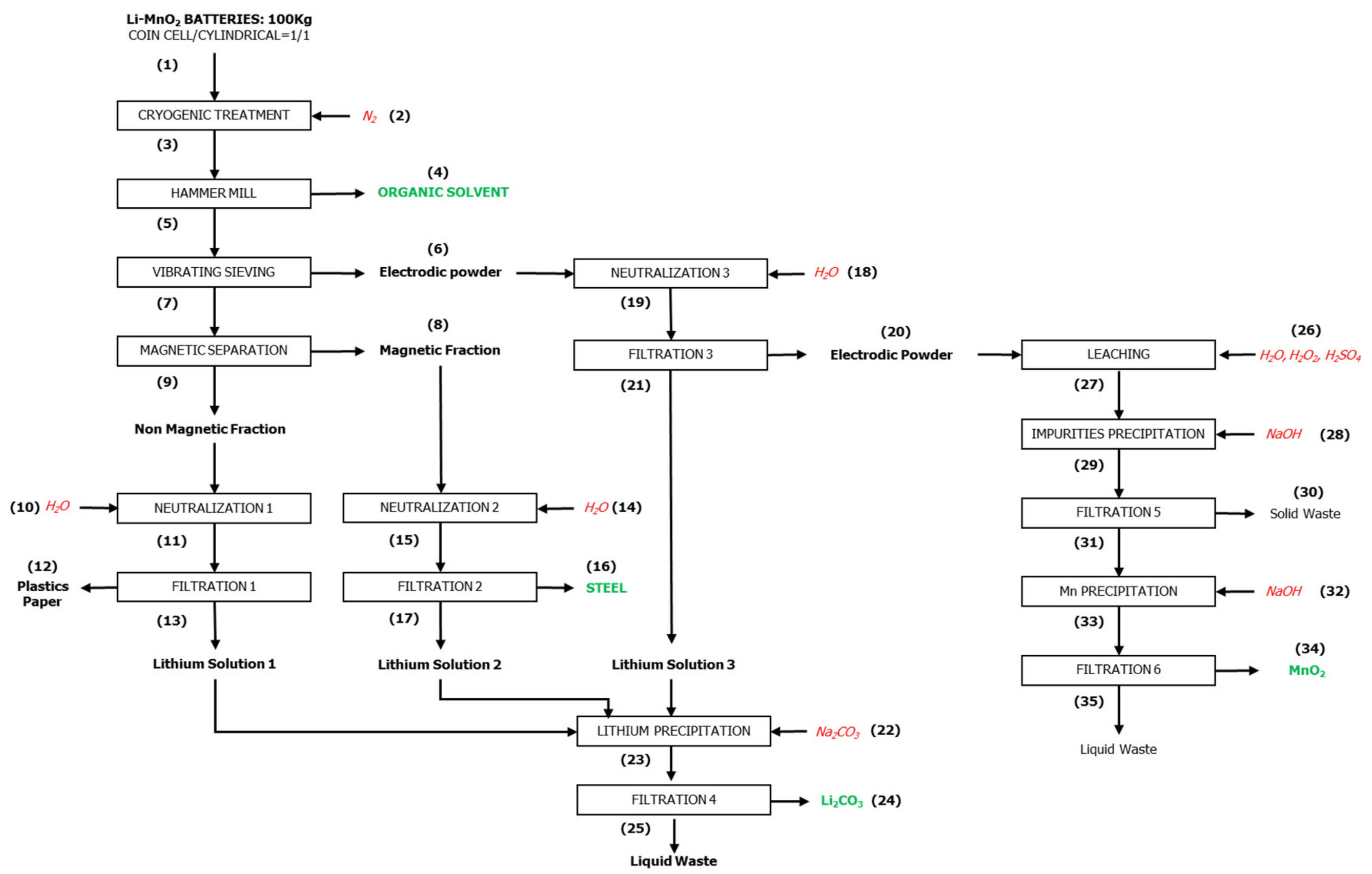 Energies 13 04546 g004