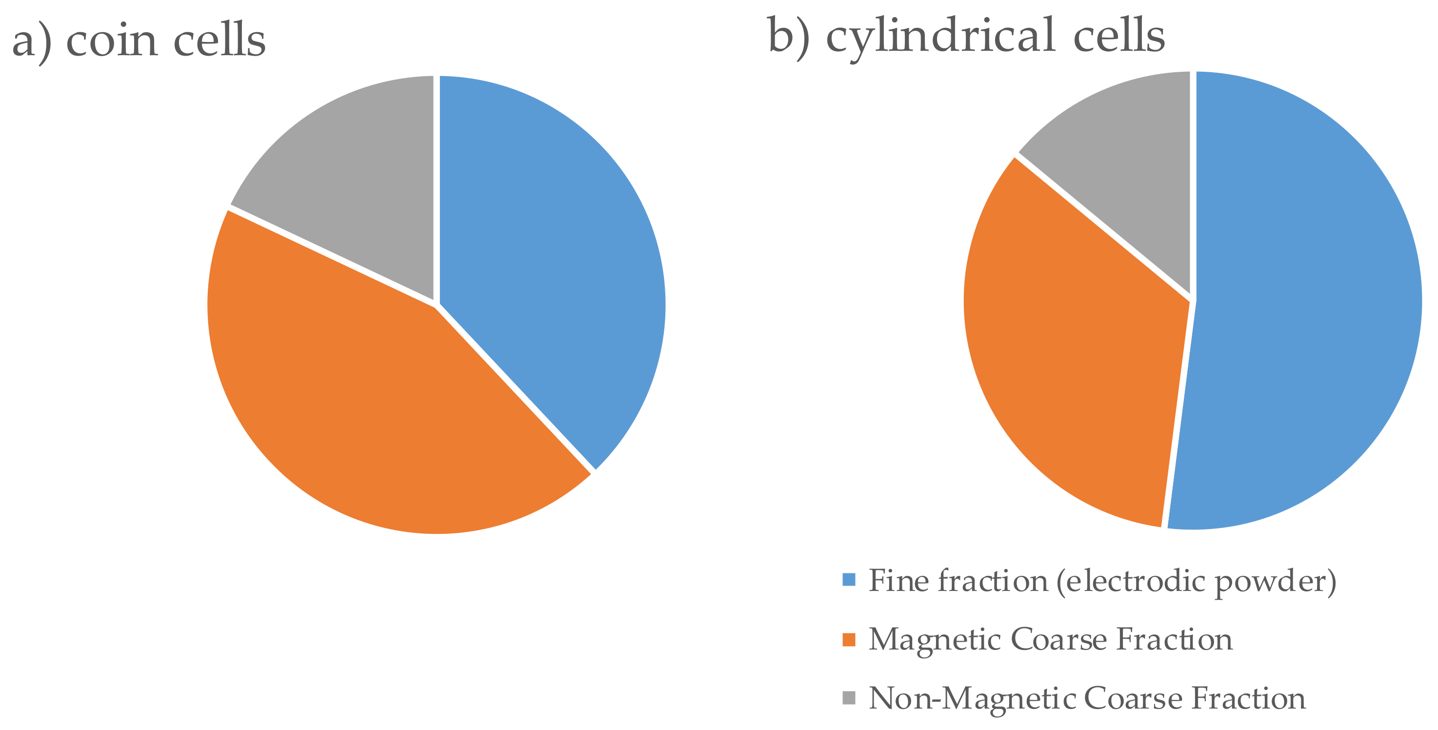 Energies 13 04546 g005