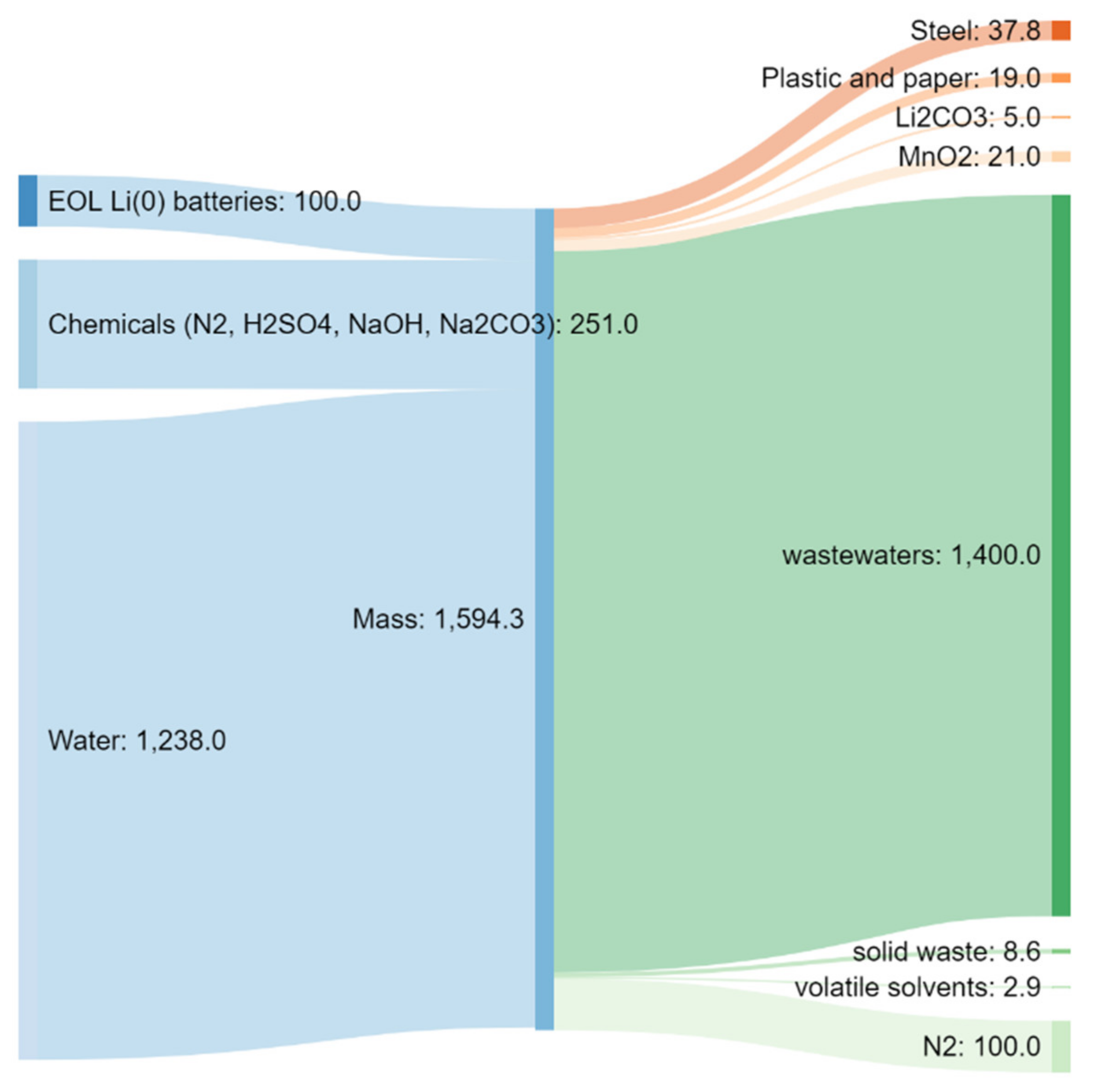Energies 13 04546 g006