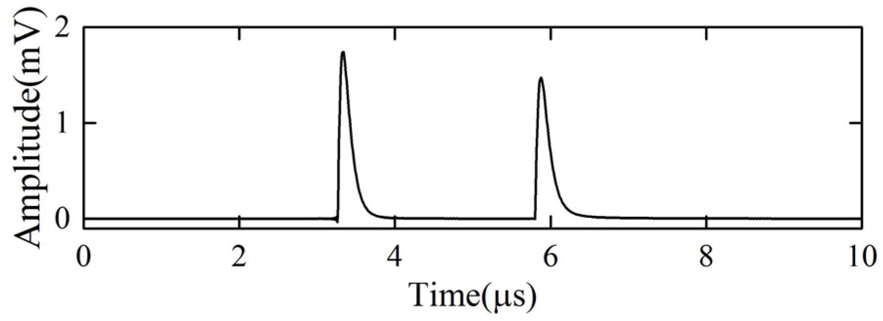 Energies 13 04549 g005
