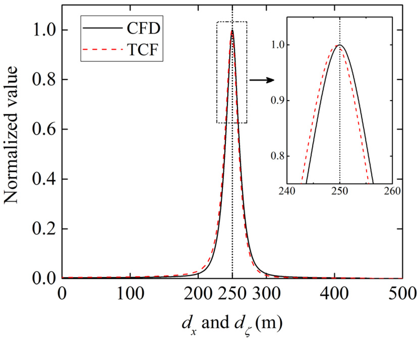 Energies 13 04549 g007