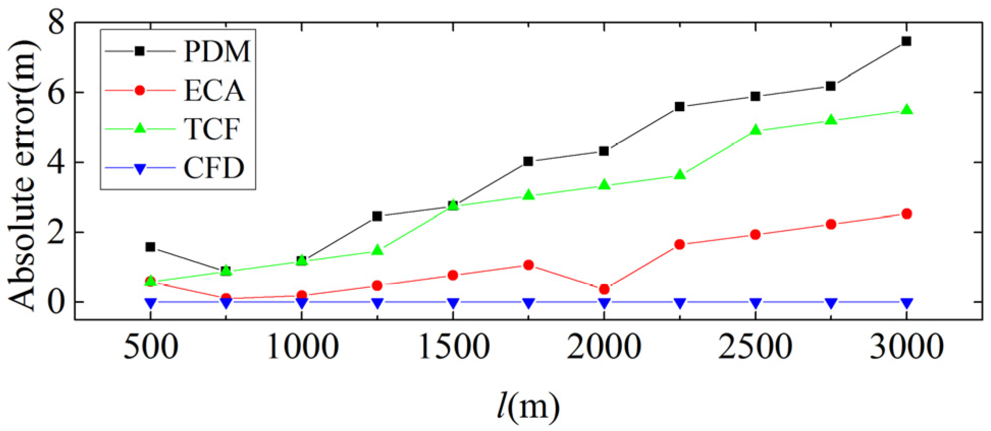 Energies 13 04549 g008