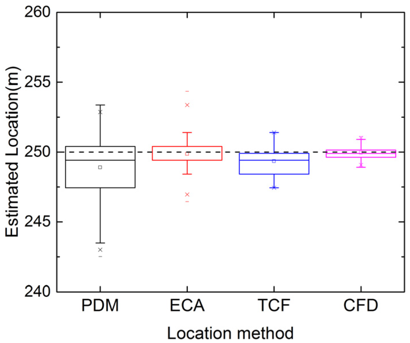 Energies 13 04549 g011