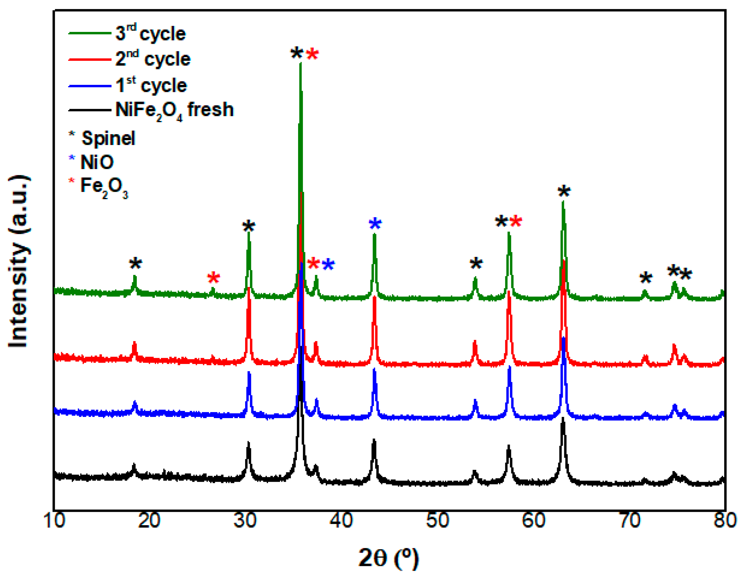 Energies 13 04553 g010