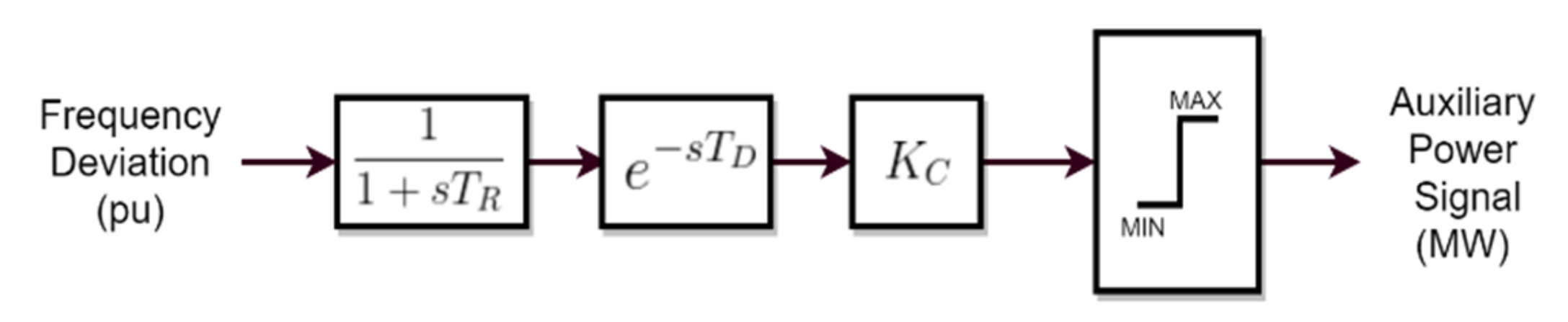 Energies 13 04555 g005