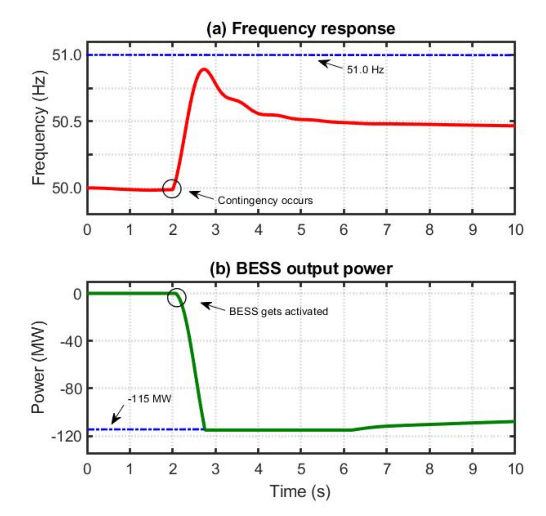 Energies 13 04555 g010