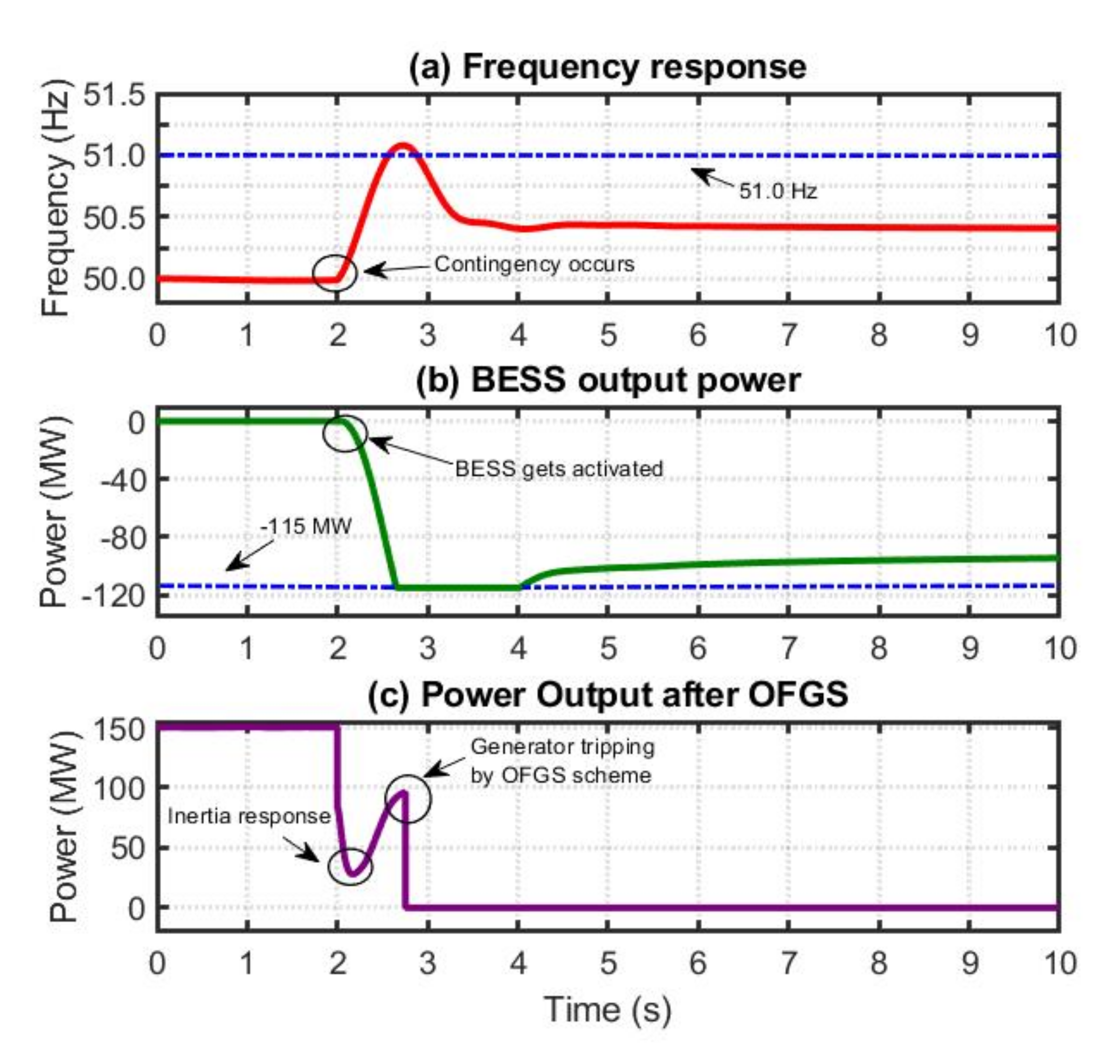 Energies 13 04555 g016