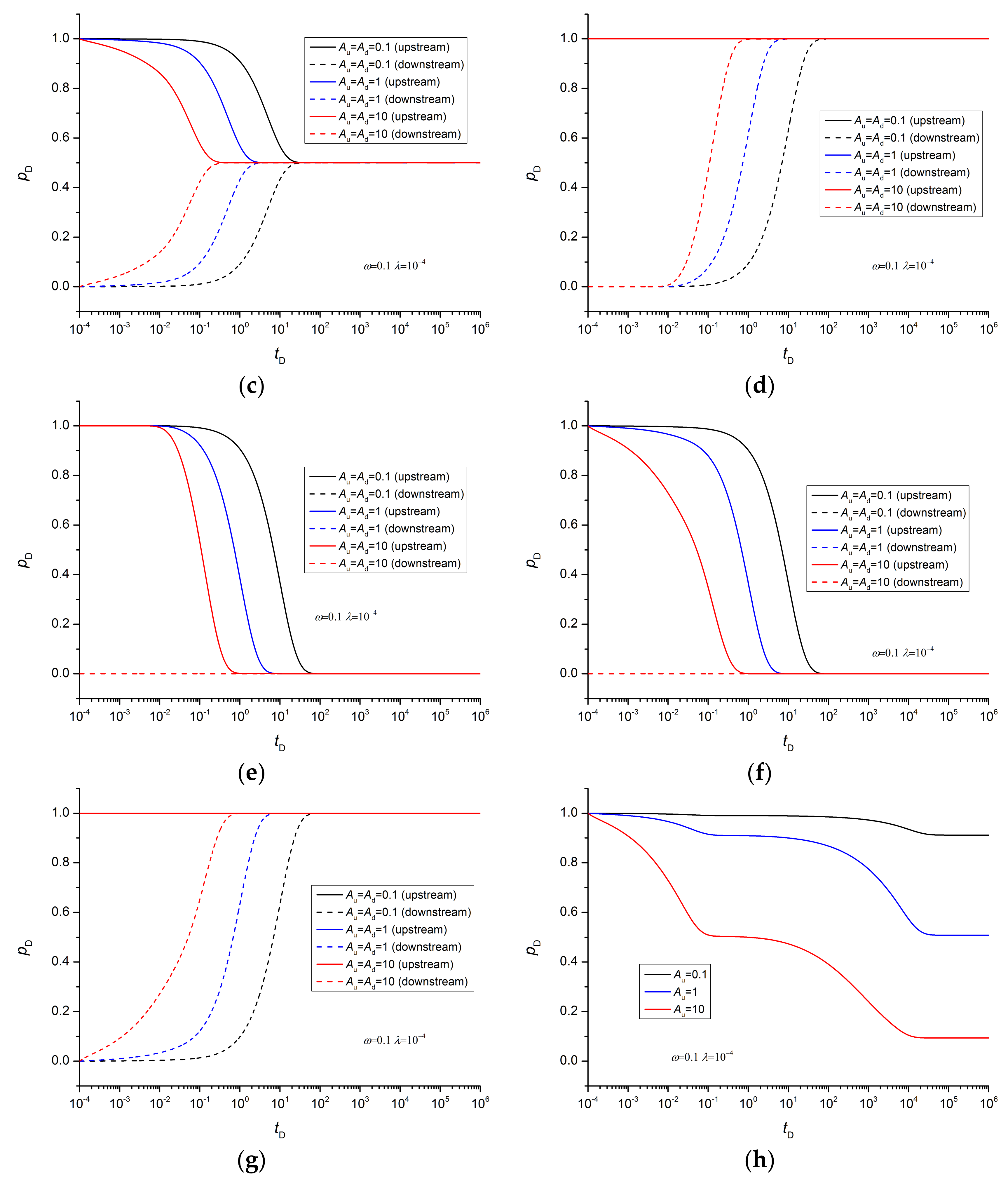 Energies 13 04557 g005b