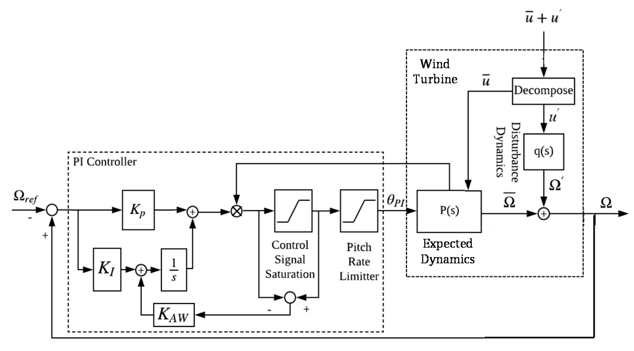 Energies 13 04558 g004 Energies 13 04558 g004