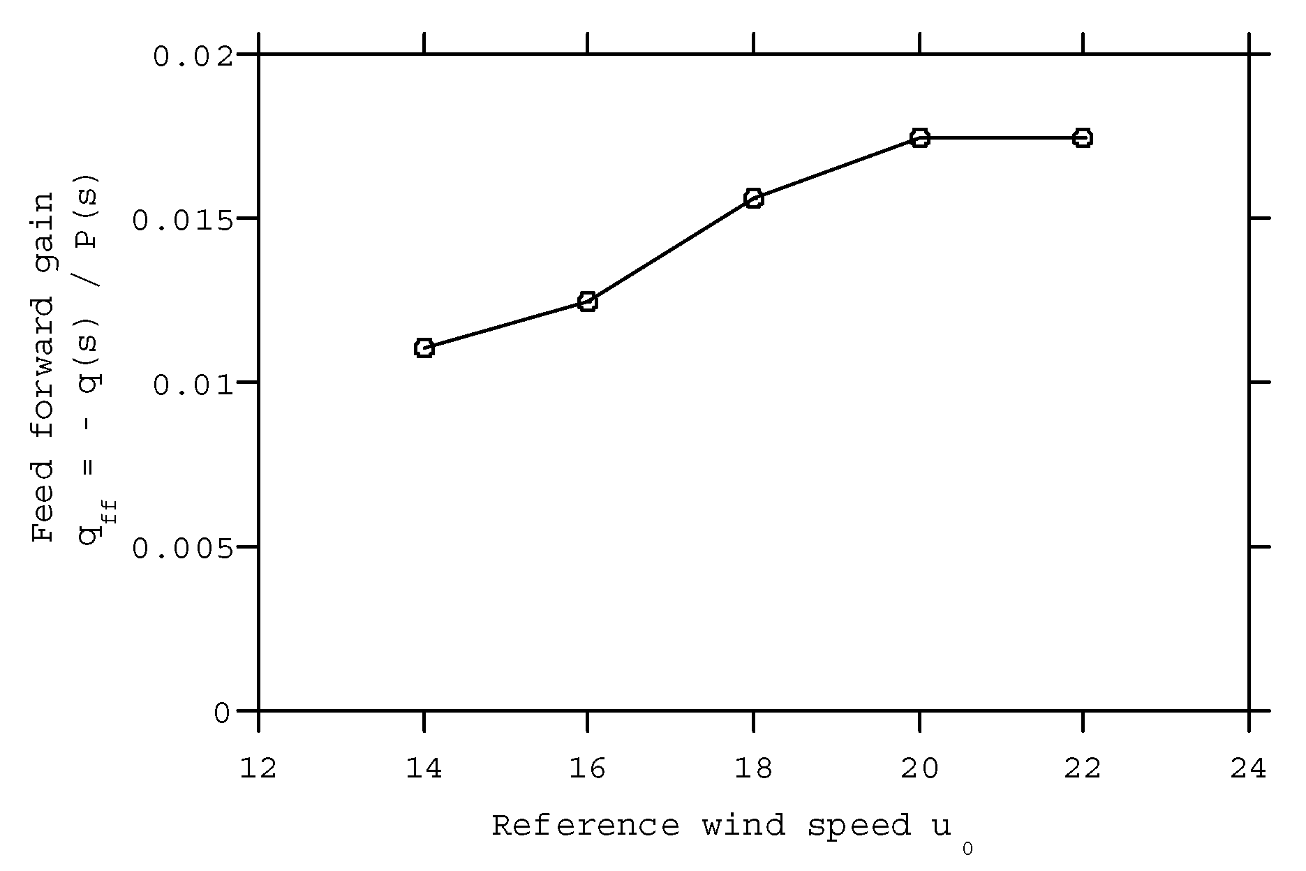 Energies 13 04558 g007 Energies 13 04558 g007