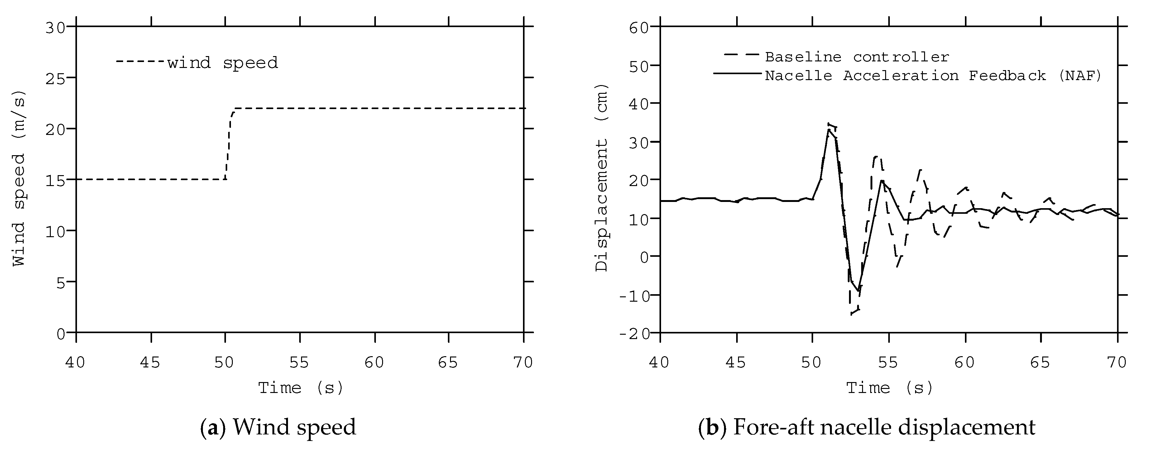 Energies 13 04558 g008 Energies 13 04558 g008