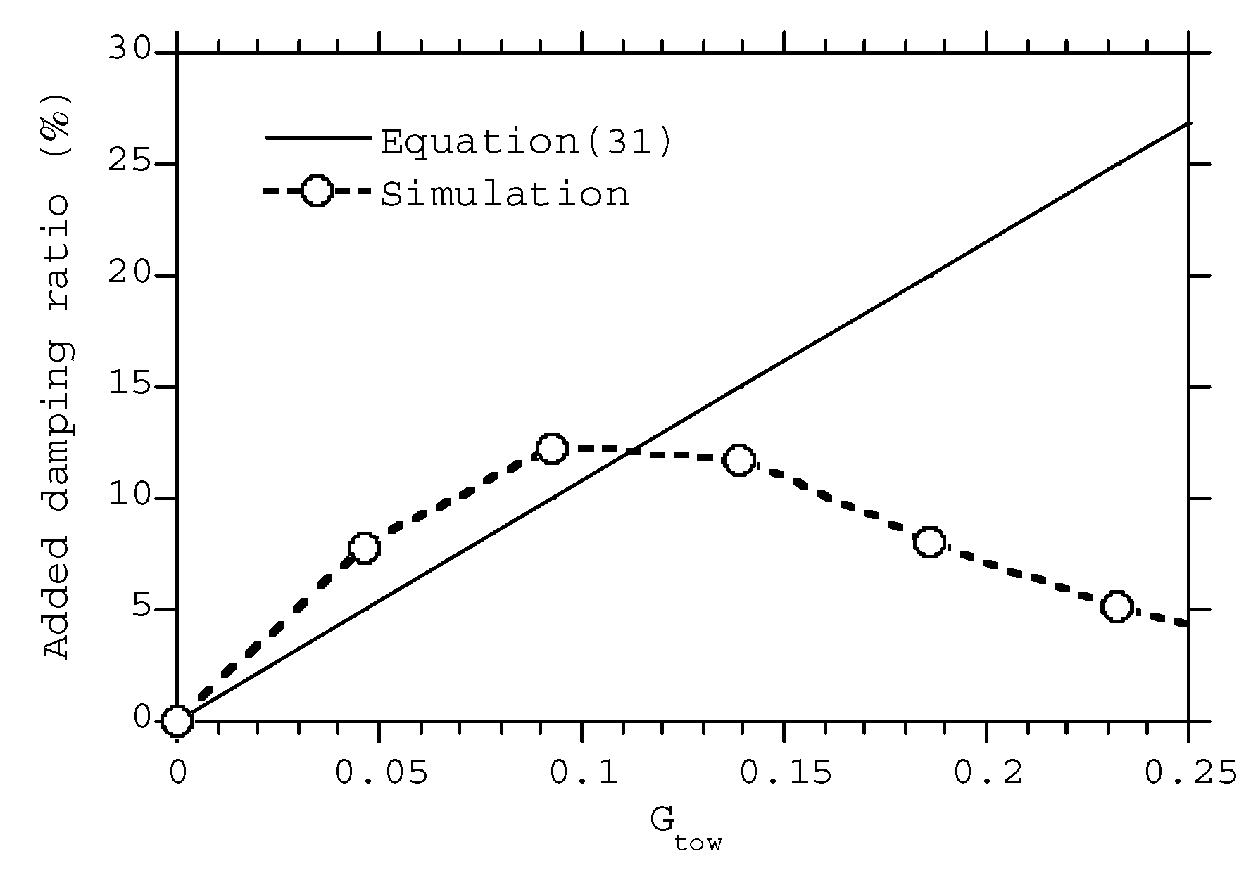 Energies 13 04558 g009 Energies 13 04558 g009