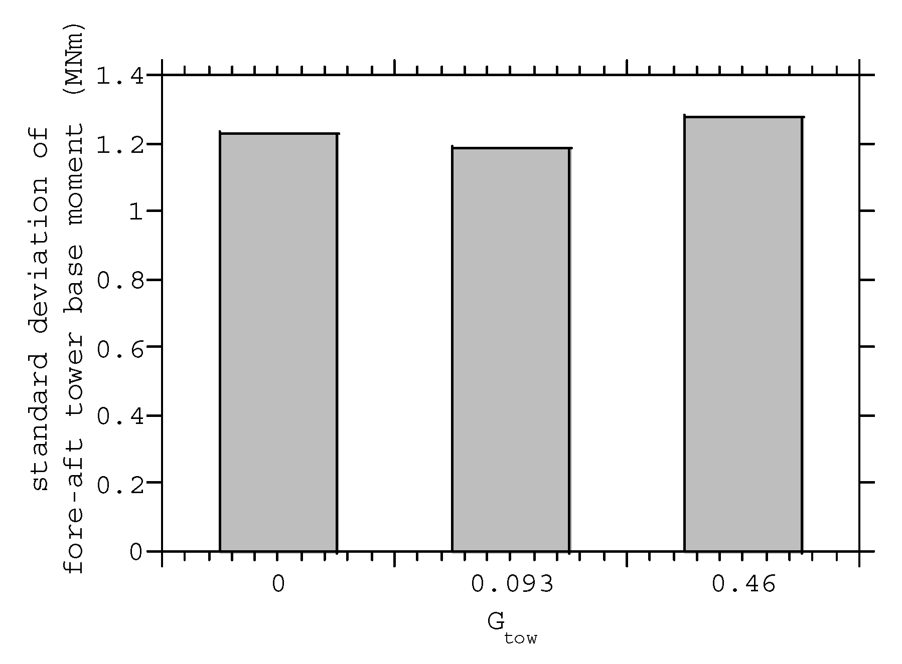 Energies 13 04558 g010 Energies 13 04558 g010