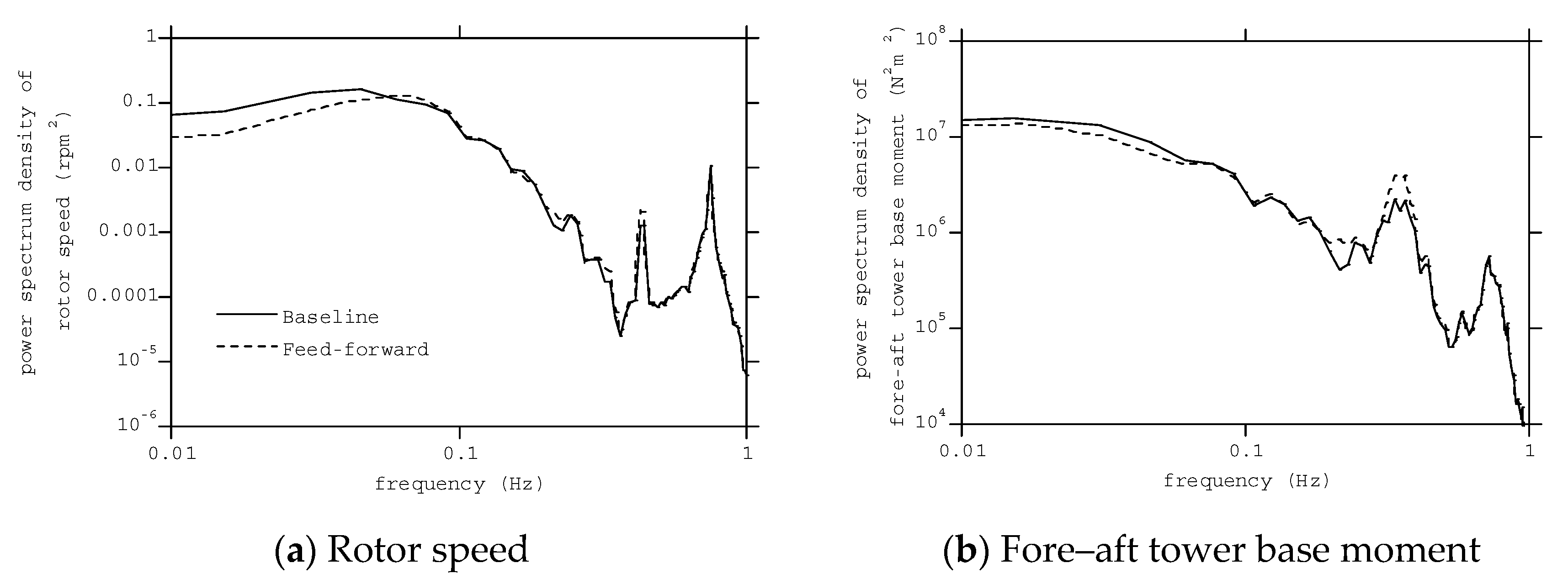Energies 13 04558 g012 Energies 13 04558 g012