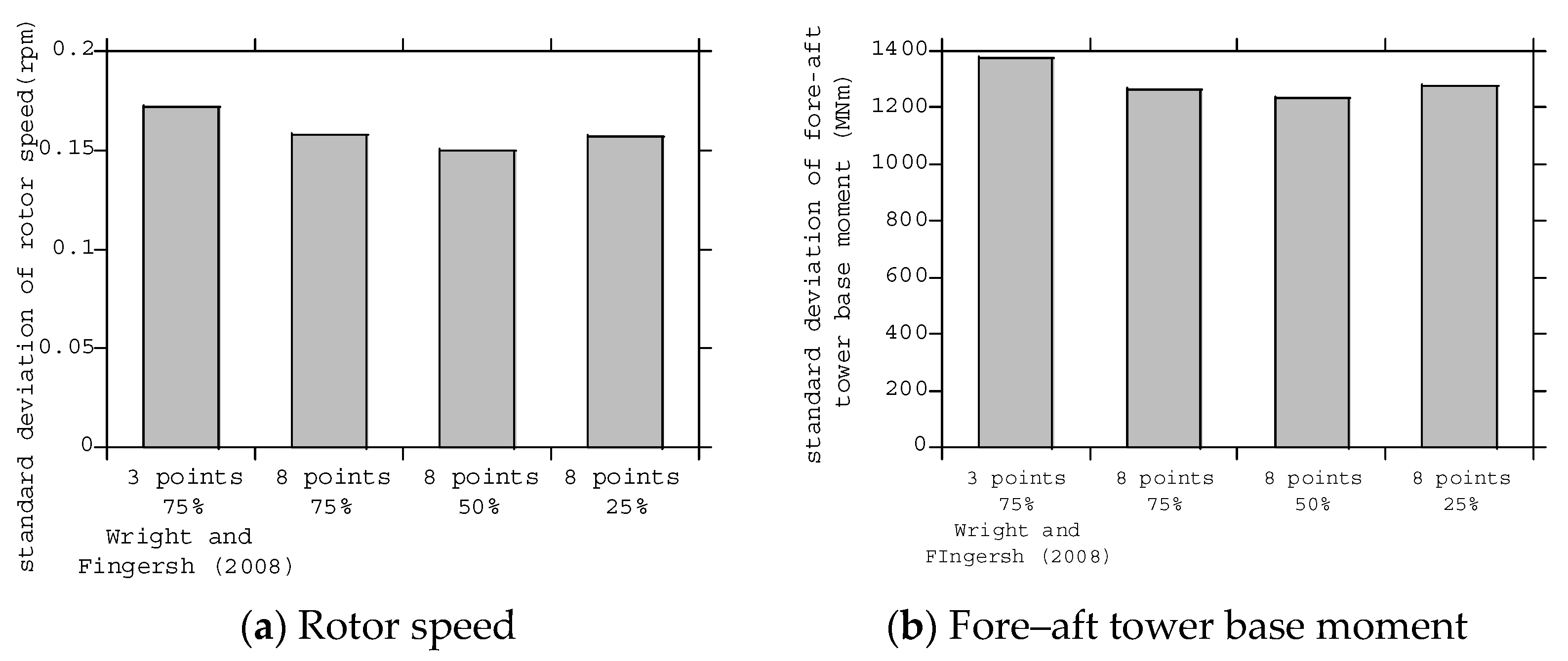 Energies 13 04558 g013 Energies 13 04558 g013