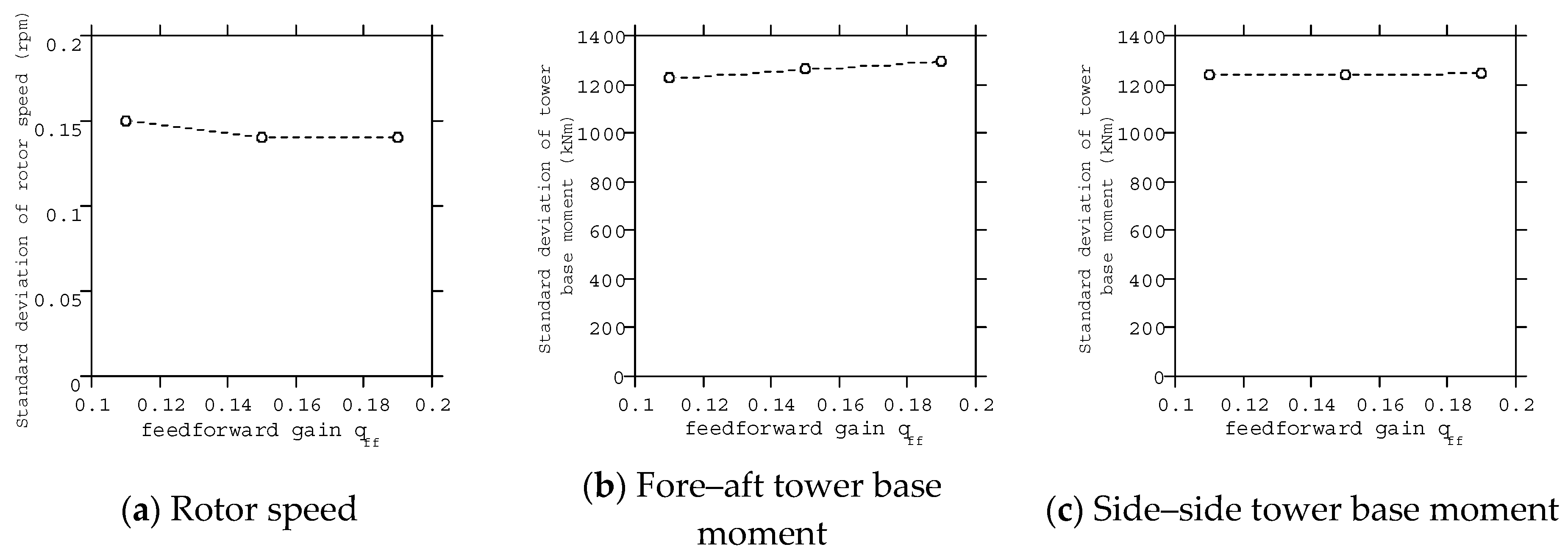 Energies 13 04558 g014 Energies 13 04558 g014