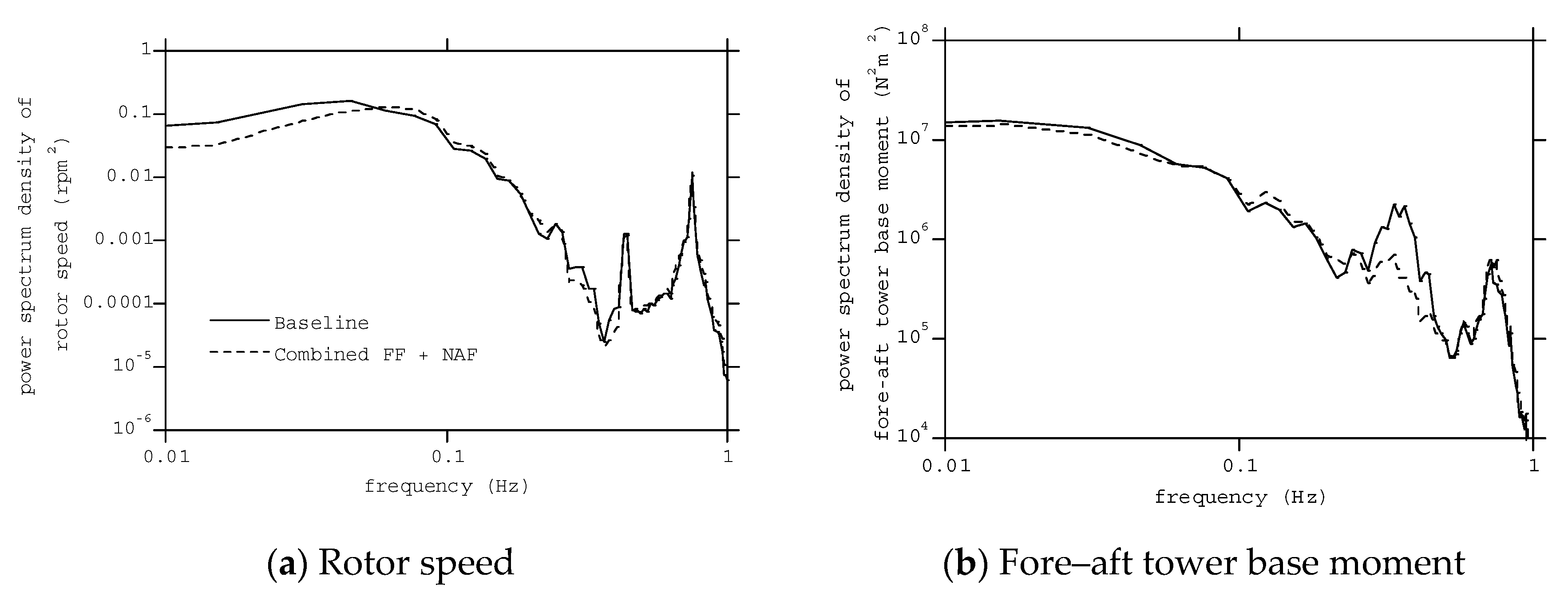 Energies 13 04558 g015 Energies 13 04558 g015
