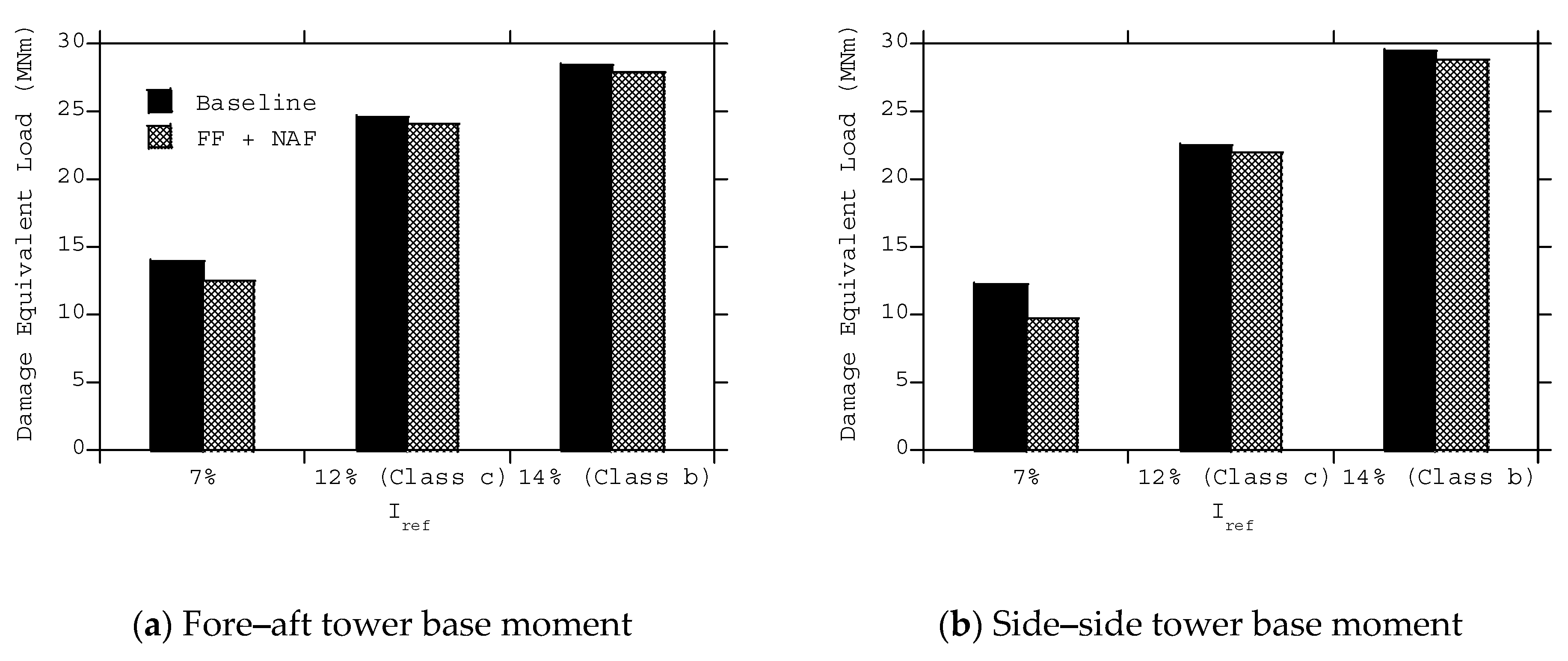 Energies 13 04558 g018 Energies 13 04558 g018