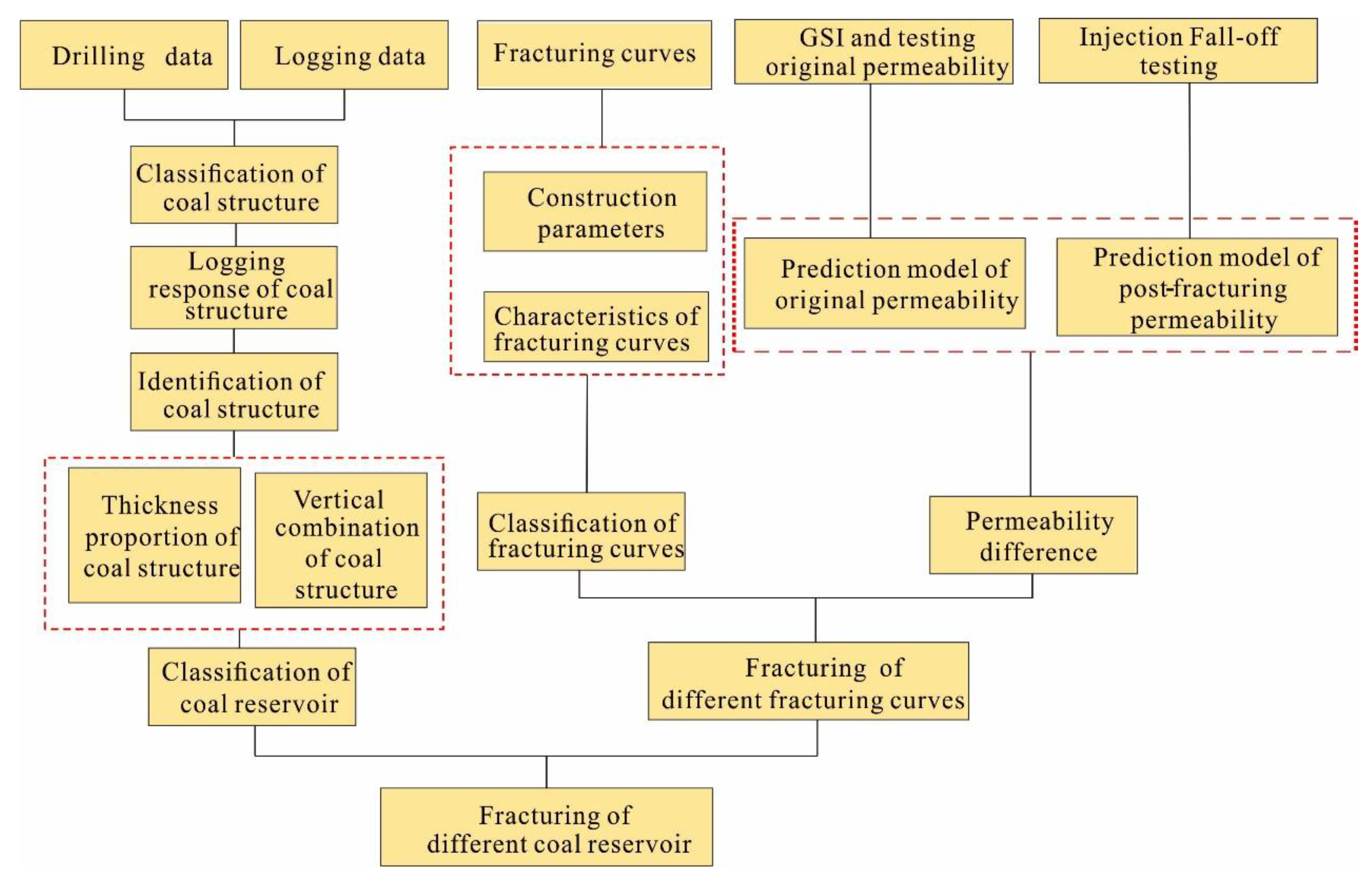 Energies 13 04559 g002