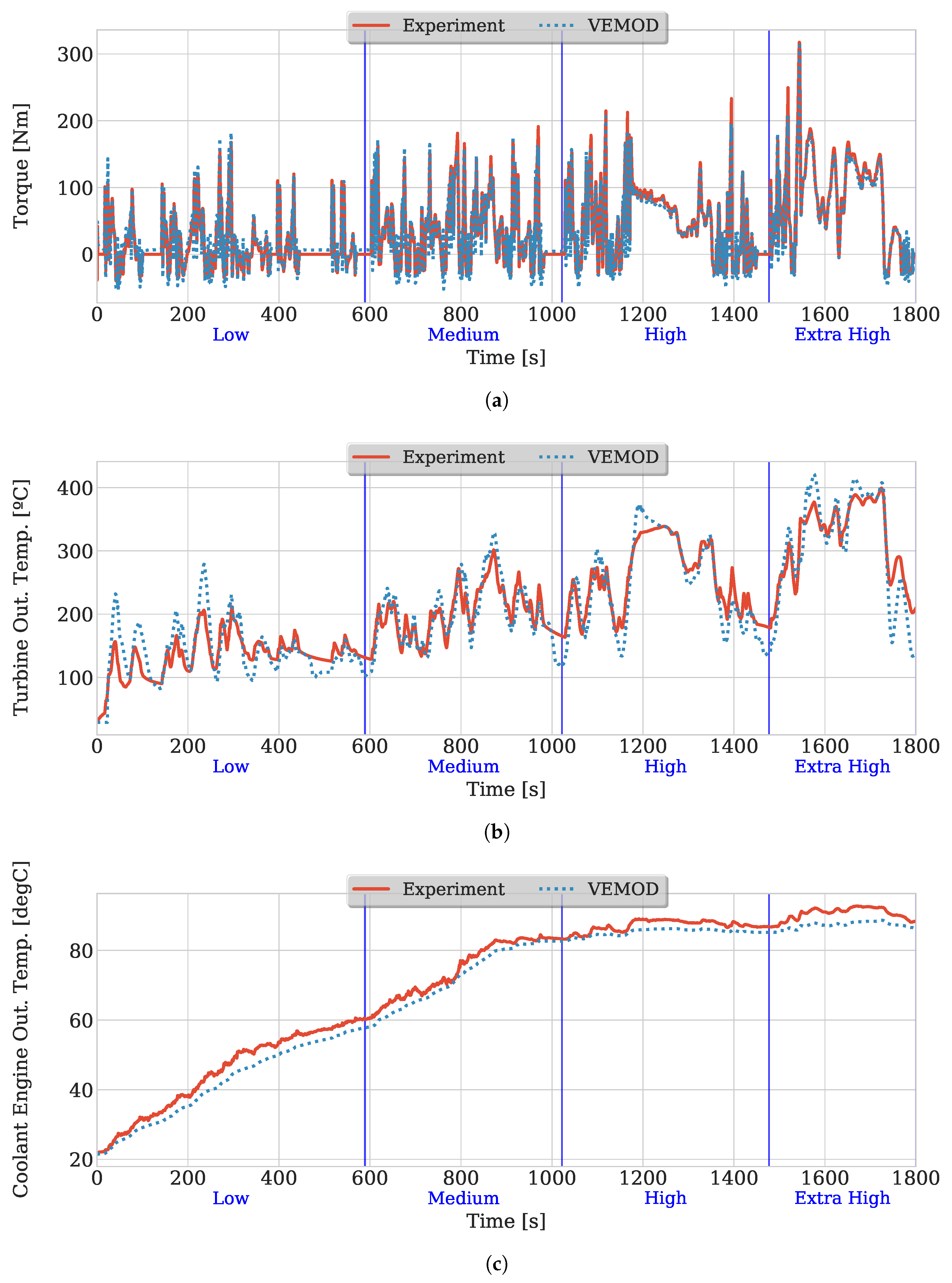 Energies 13 04561 g005