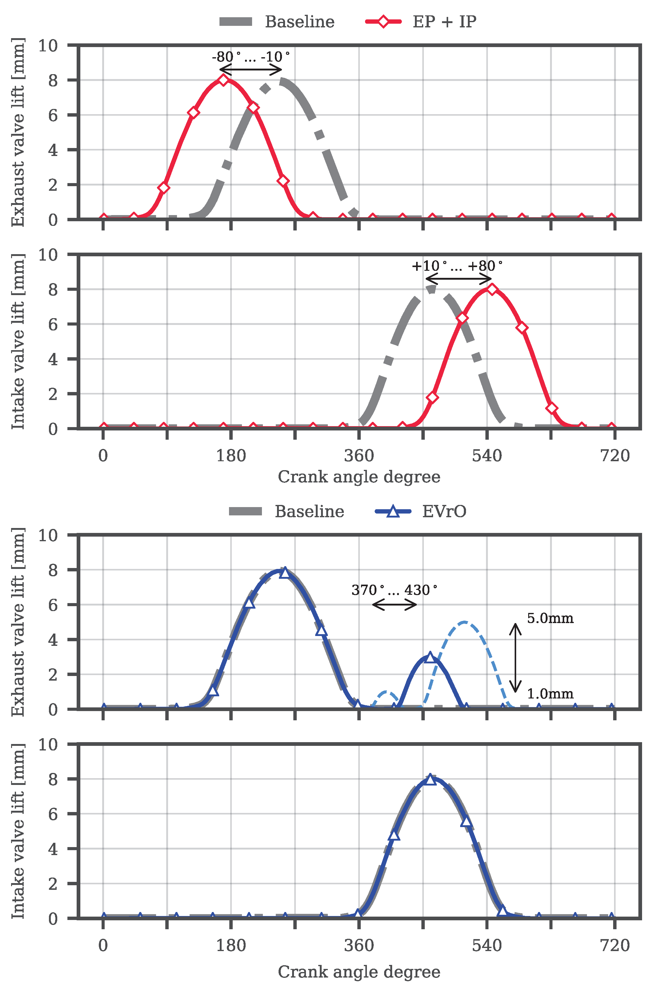 Energies 13 04561 g007