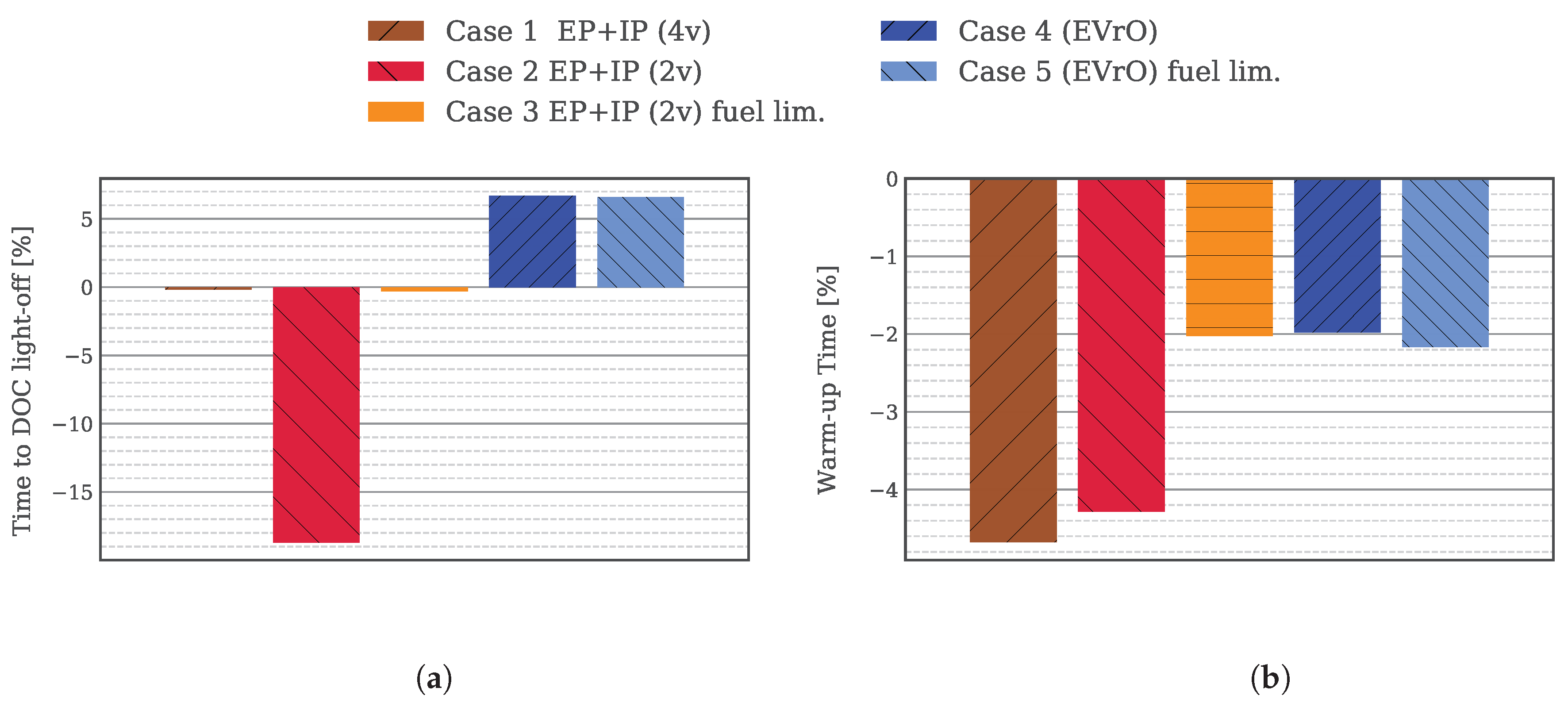 Energies 13 04561 g015a